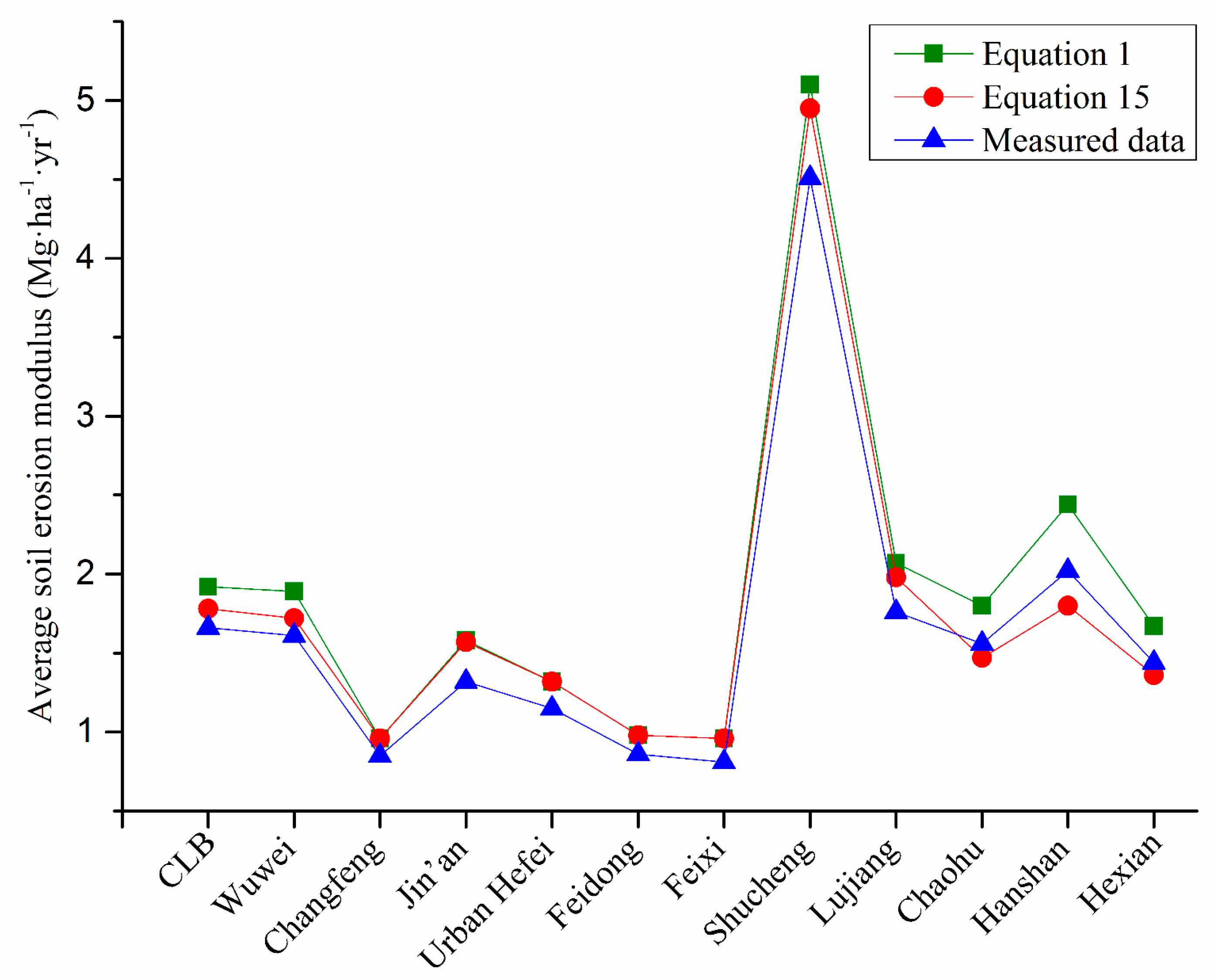 Water 11 01806 g008 Water 11 01806 g008