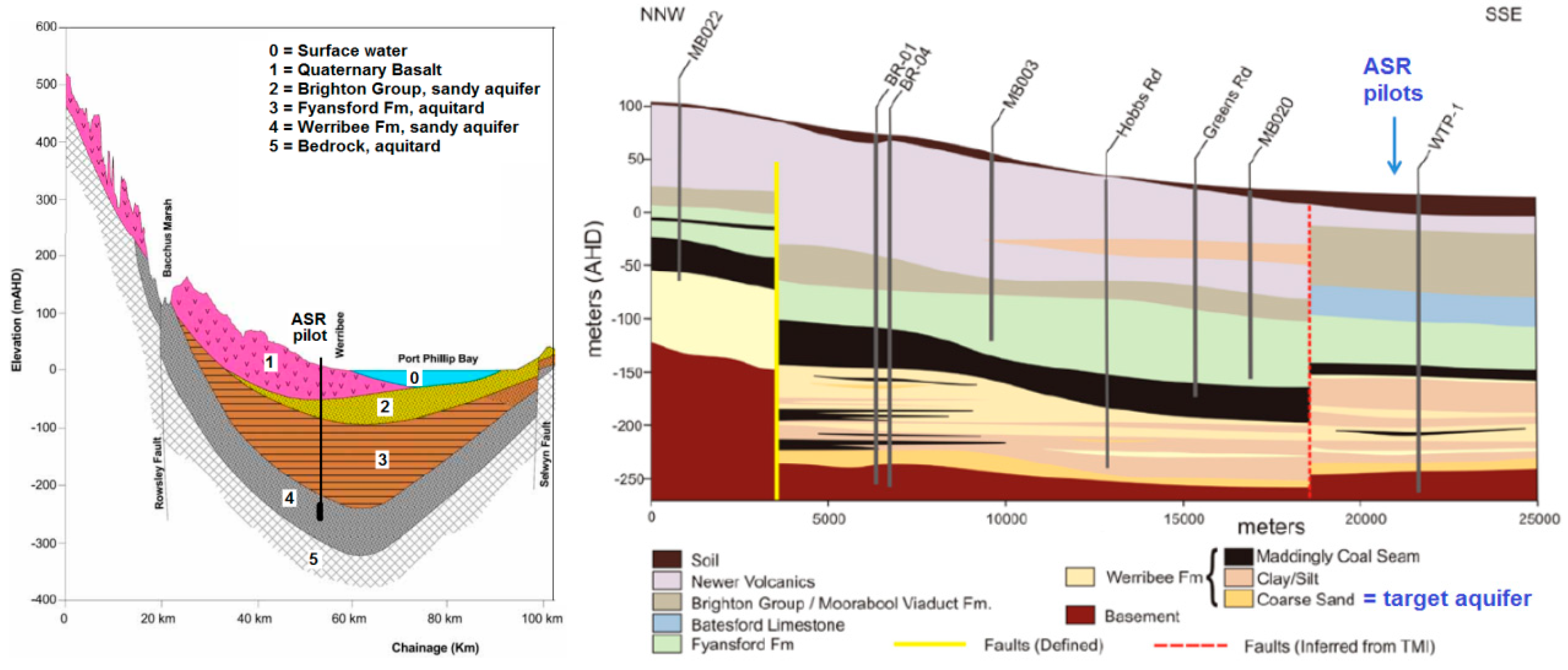 Water 11 01807 g002 550