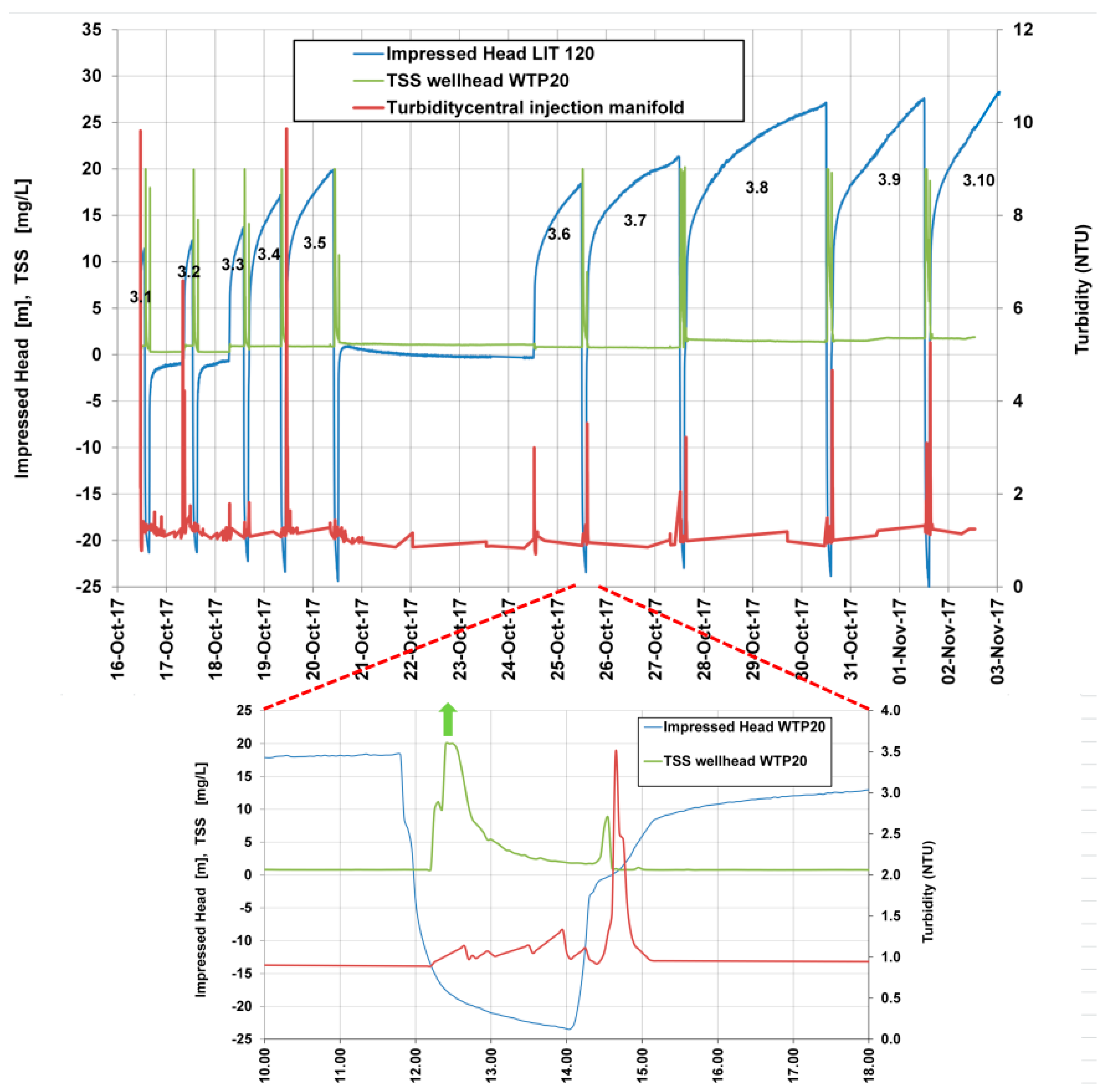 Water 11 01807 g003 550