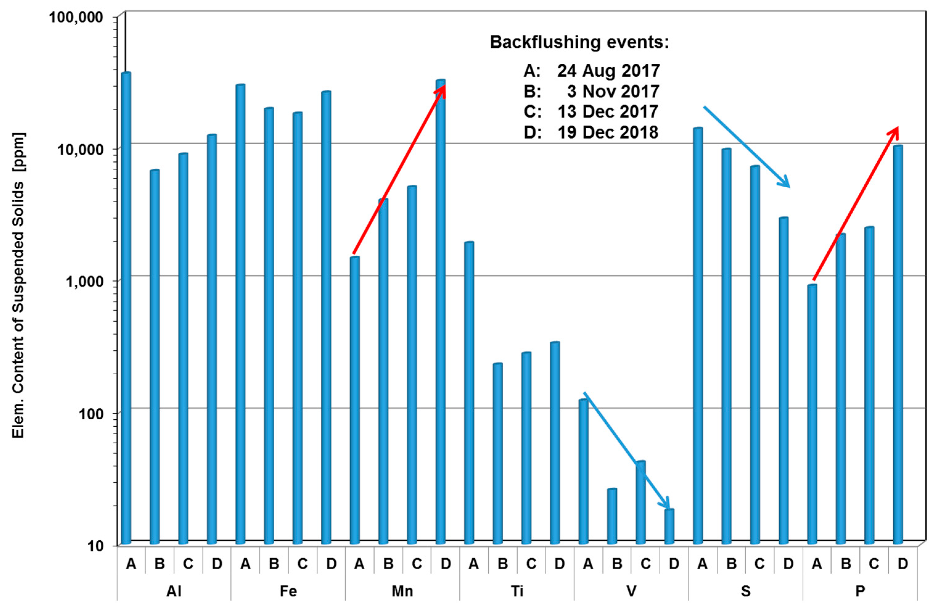 Water 11 01807 g004 550