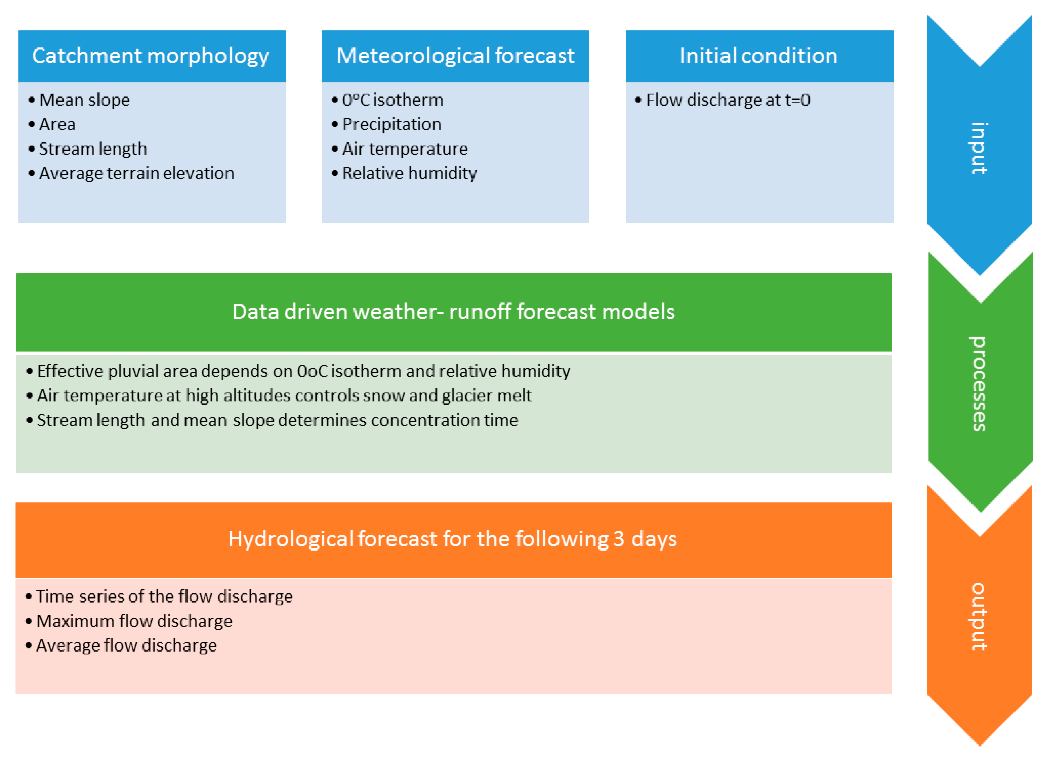 Water 11 01808 g004 Water 11 01808 g004
