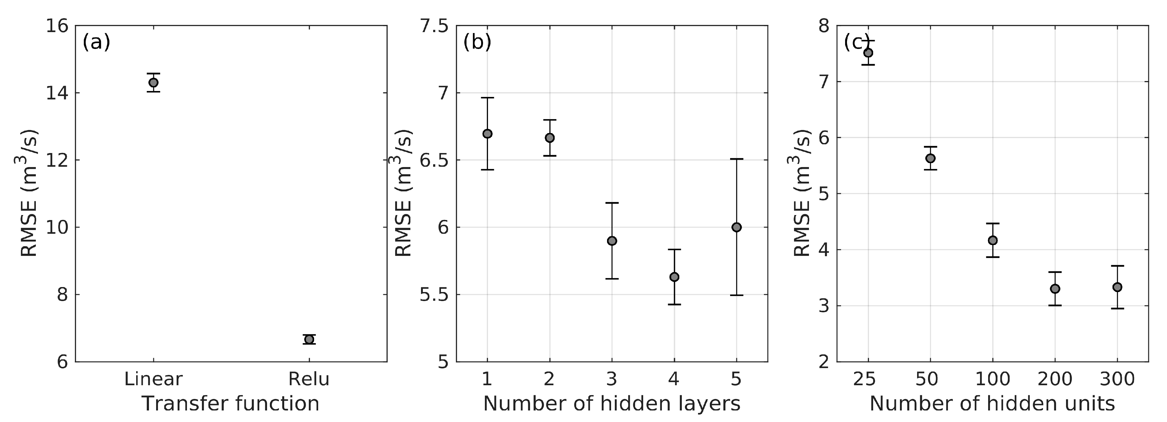 Water 11 01808 g006 Water 11 01808 g006