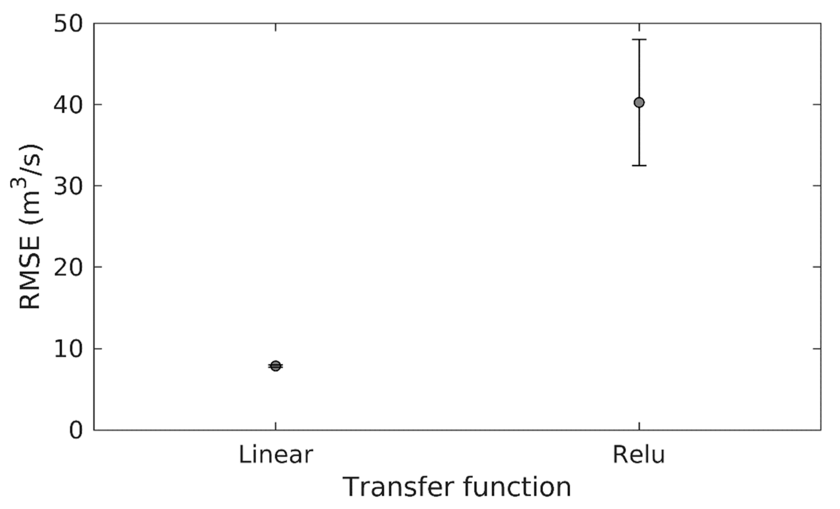 Water 11 01808 g007 Water 11 01808 g007