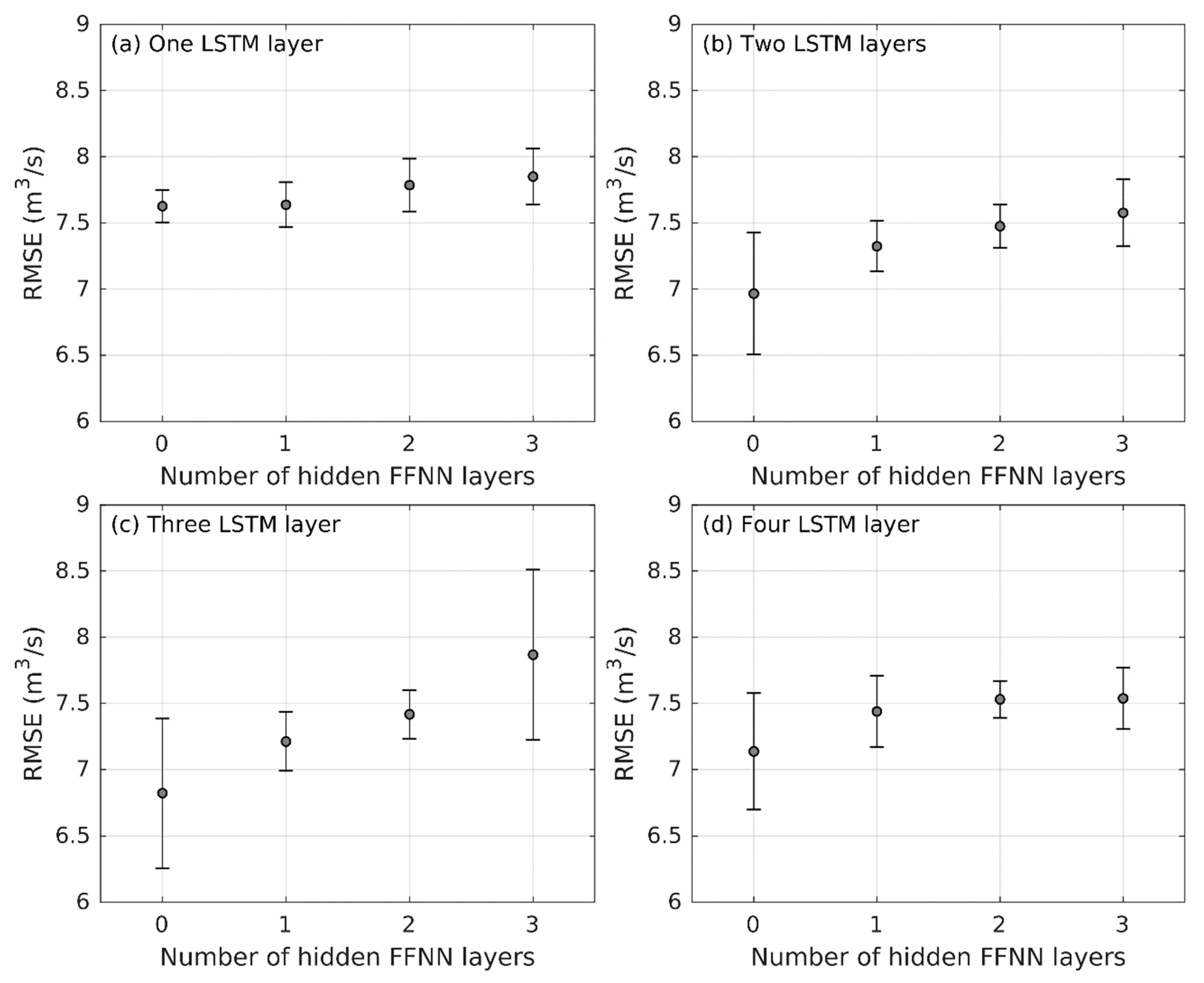 Water 11 01808 g008 Water 11 01808 g008