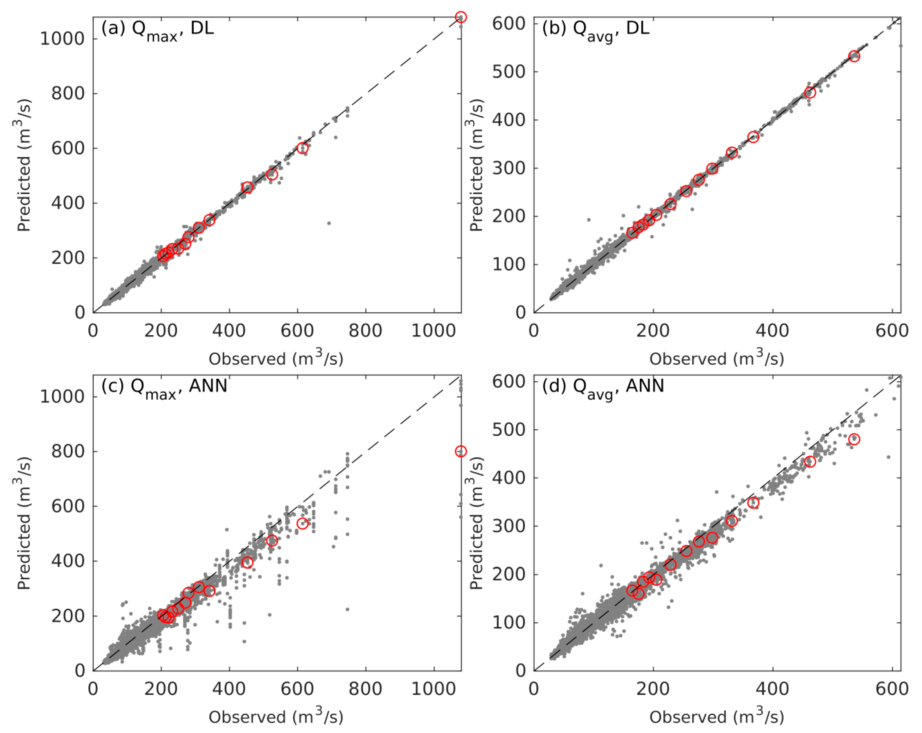 Water 11 01808 g010 Water 11 01808 g010