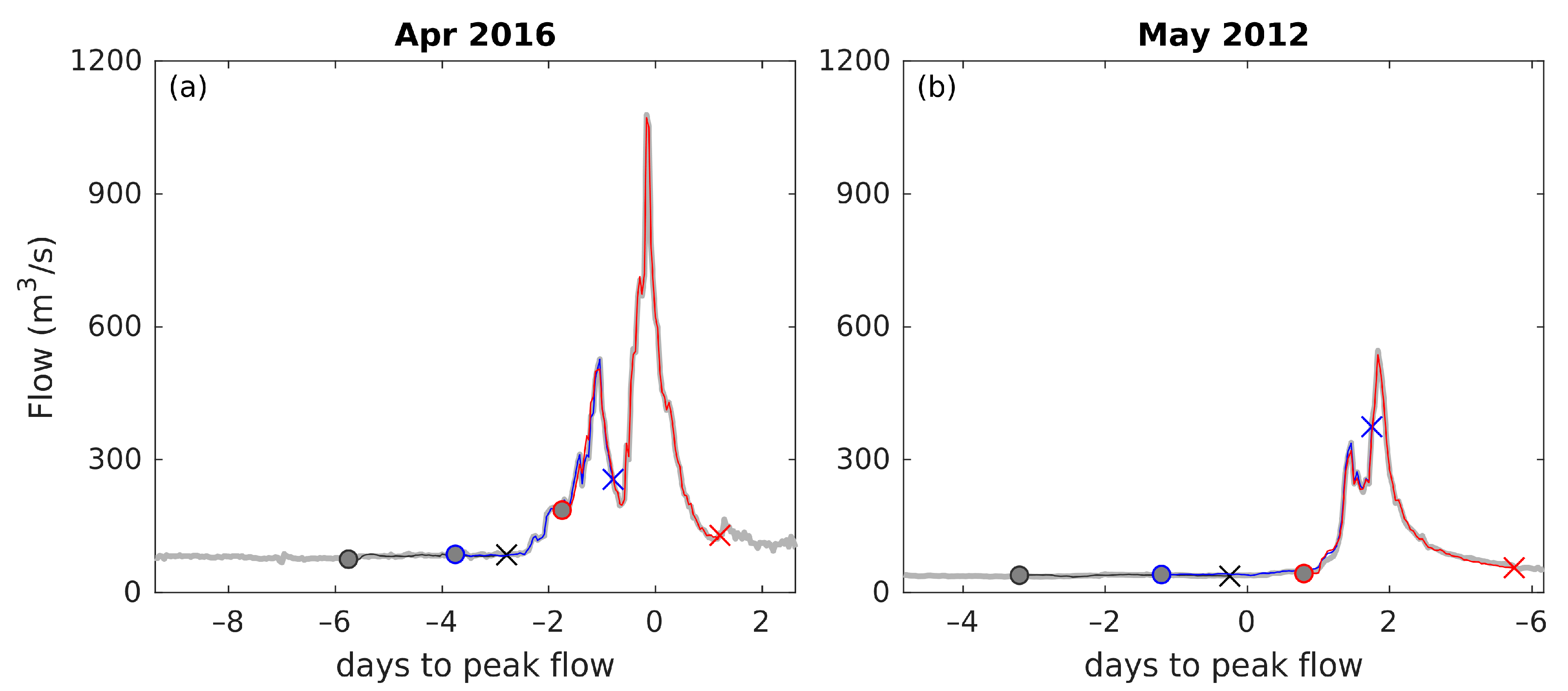 Water 11 01808 g012 Water 11 01808 g012
