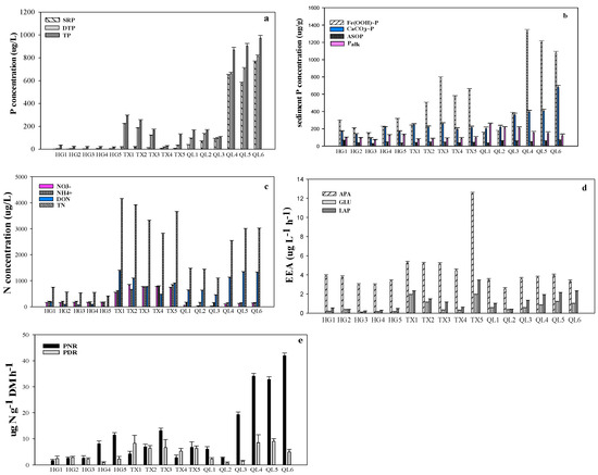 Water Free Full Text Coupling Between Nitrification And Denitrification As Well As Its Effect On Phosphorus Release In Sediments Of Chinese Shallow Lakes Html