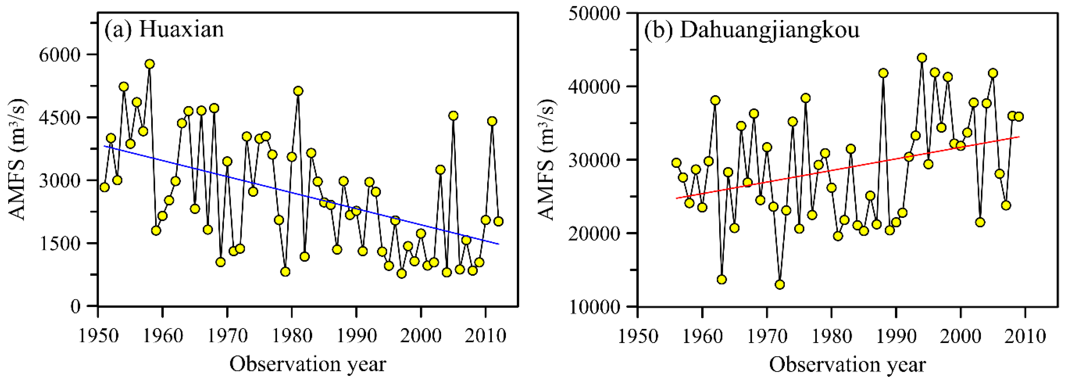 Water 11 01811 g002 Water 11 01811 g002