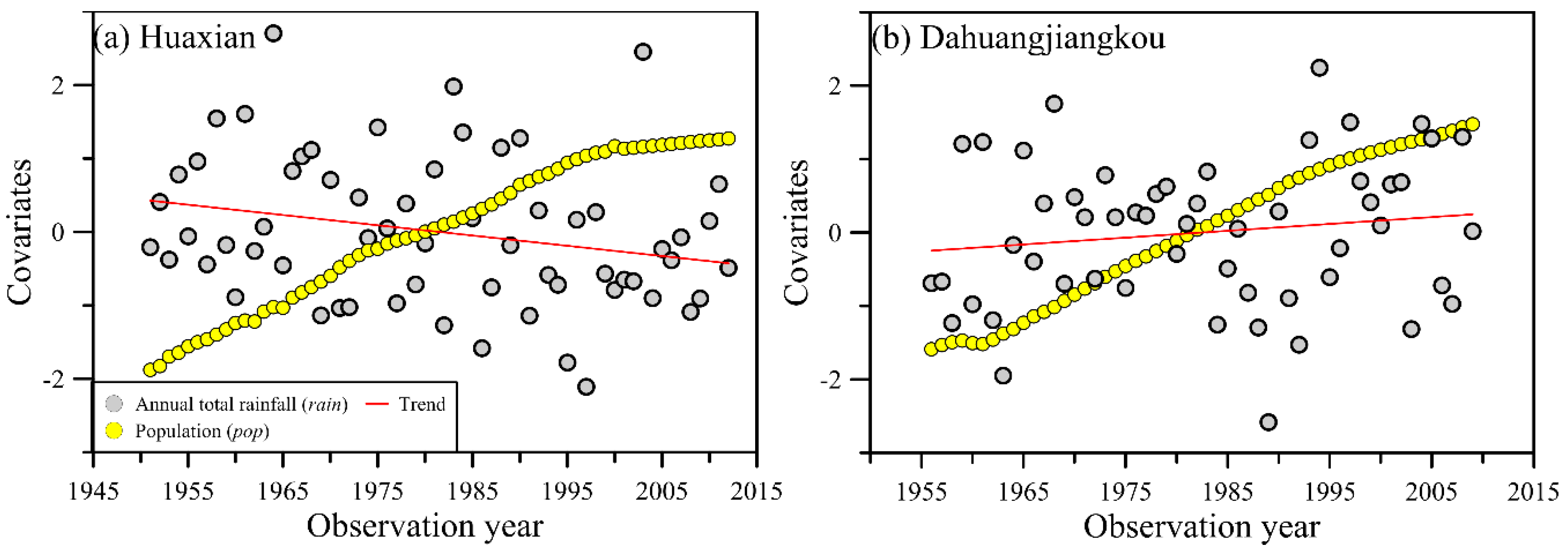 Water 11 01811 g003 Water 11 01811 g003