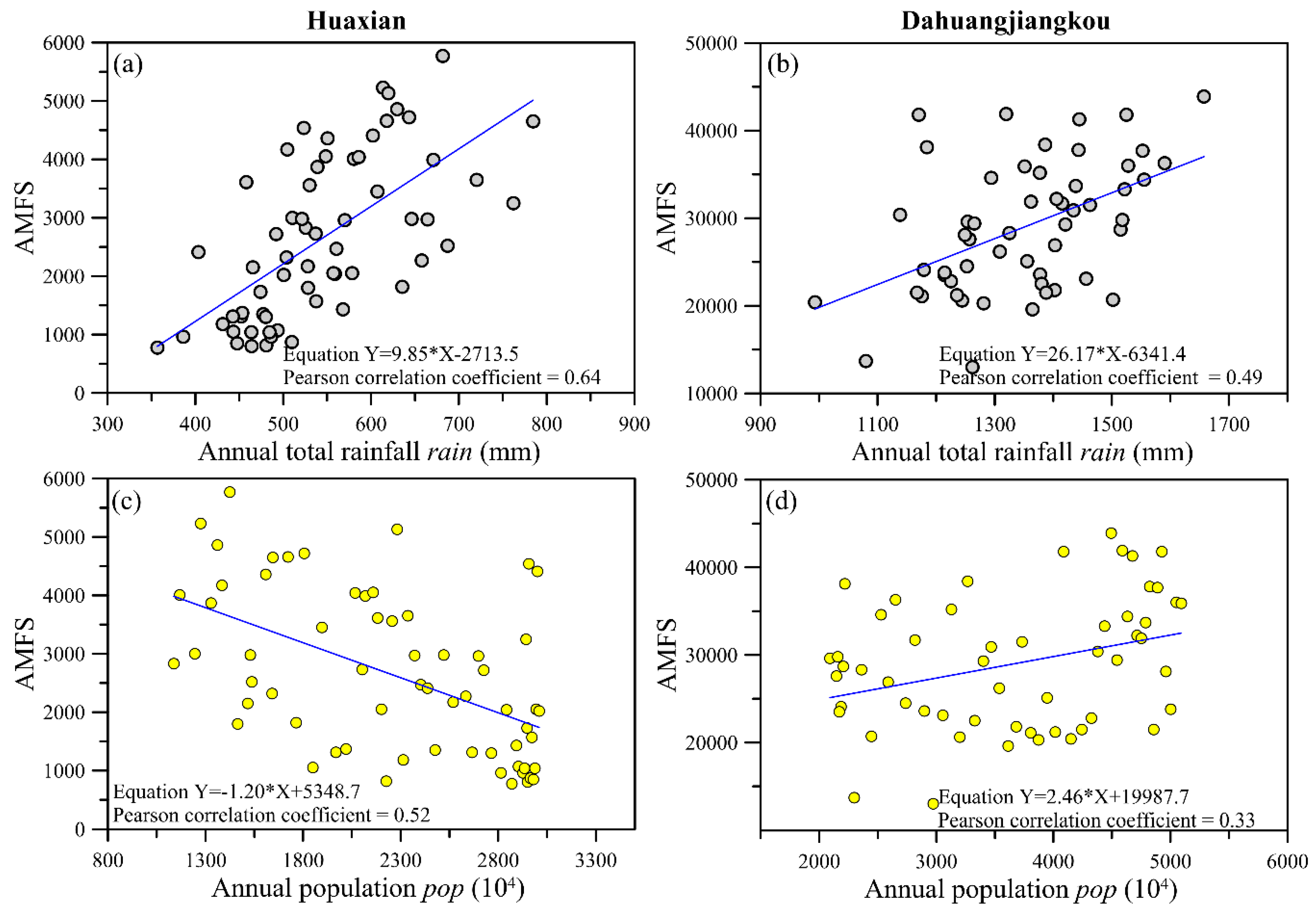 Water 11 01811 g004 Water 11 01811 g004