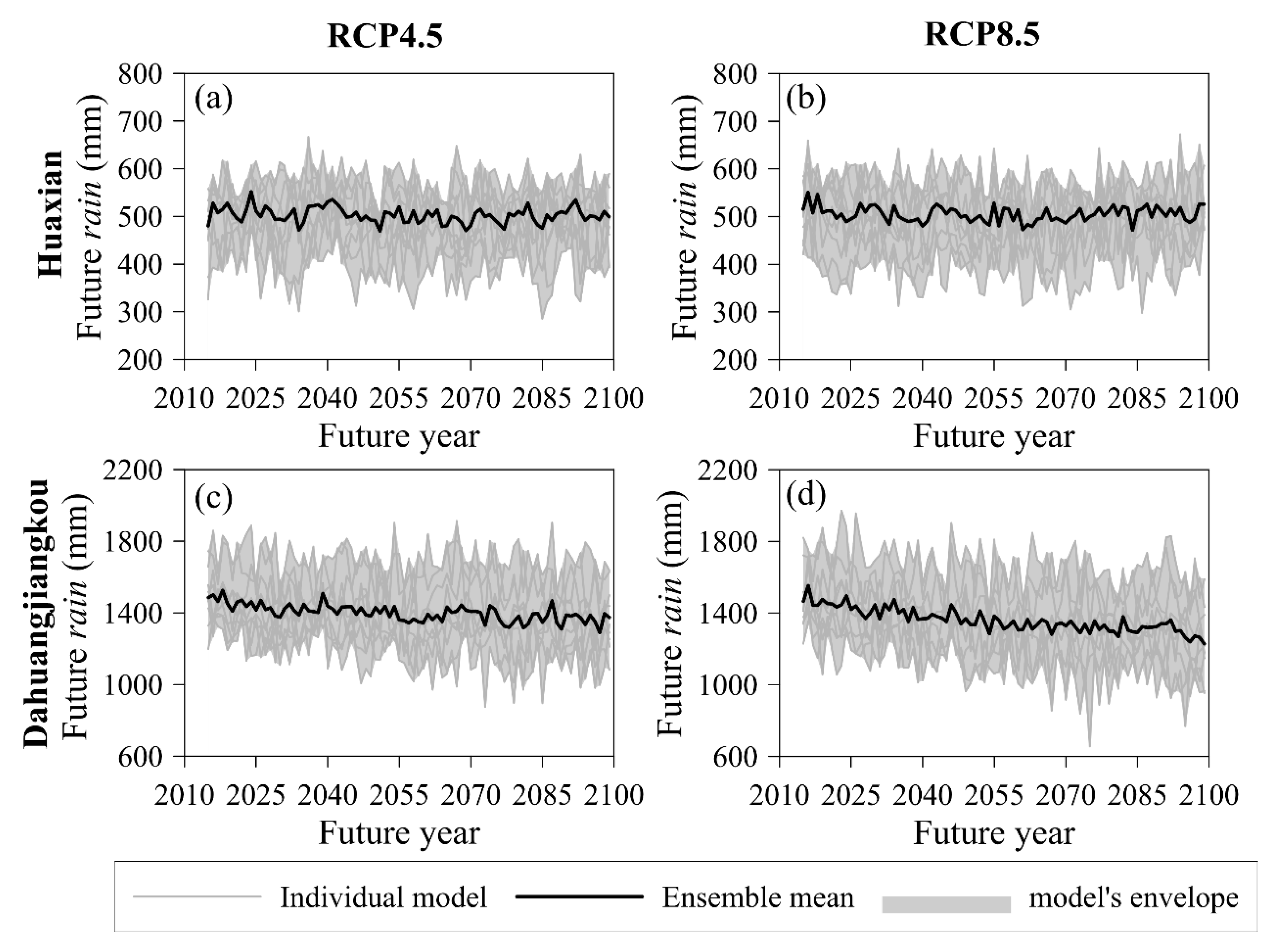 Water 11 01811 g005 Water 11 01811 g005