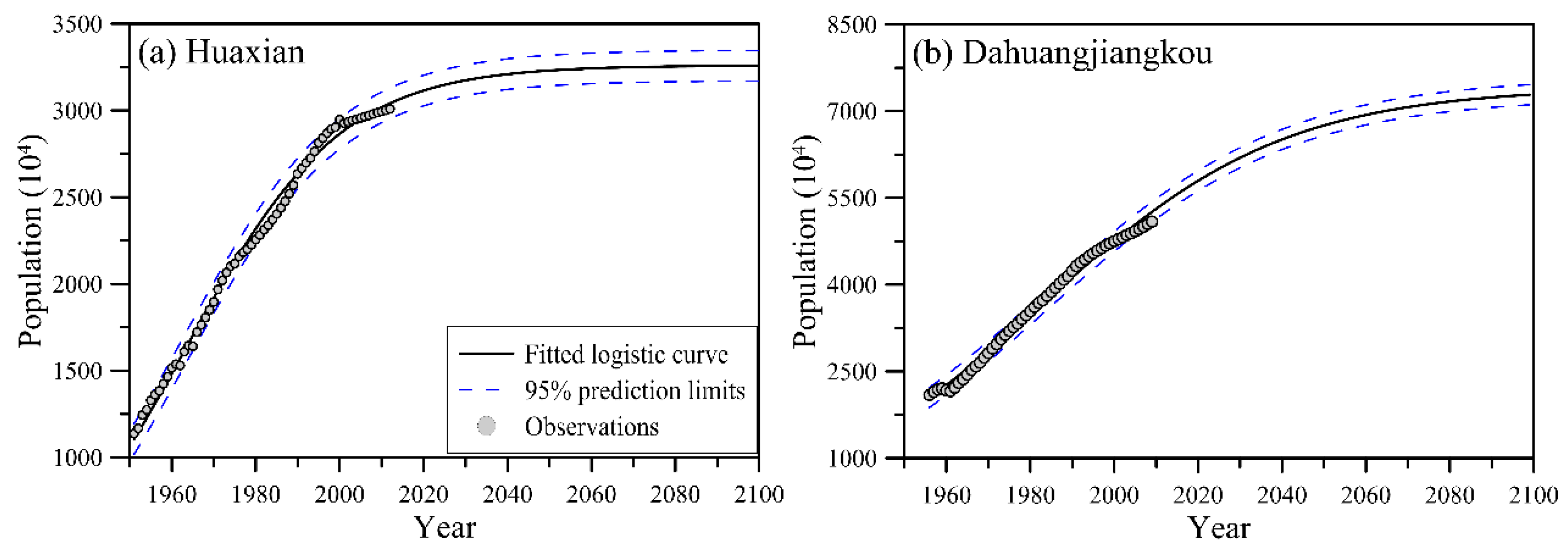 Water 11 01811 g006 Water 11 01811 g006