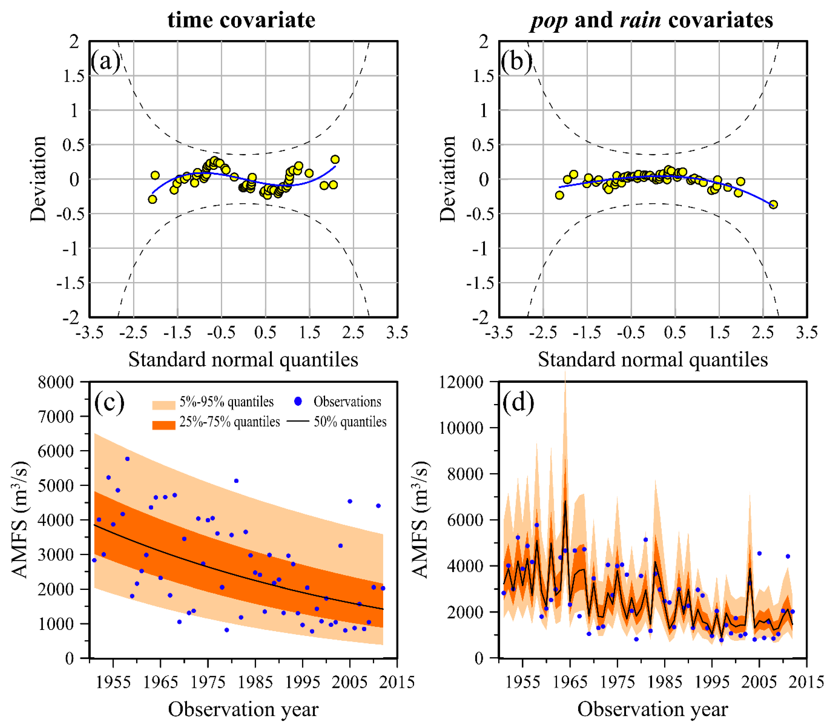 Water 11 01811 g008 Water 11 01811 g008