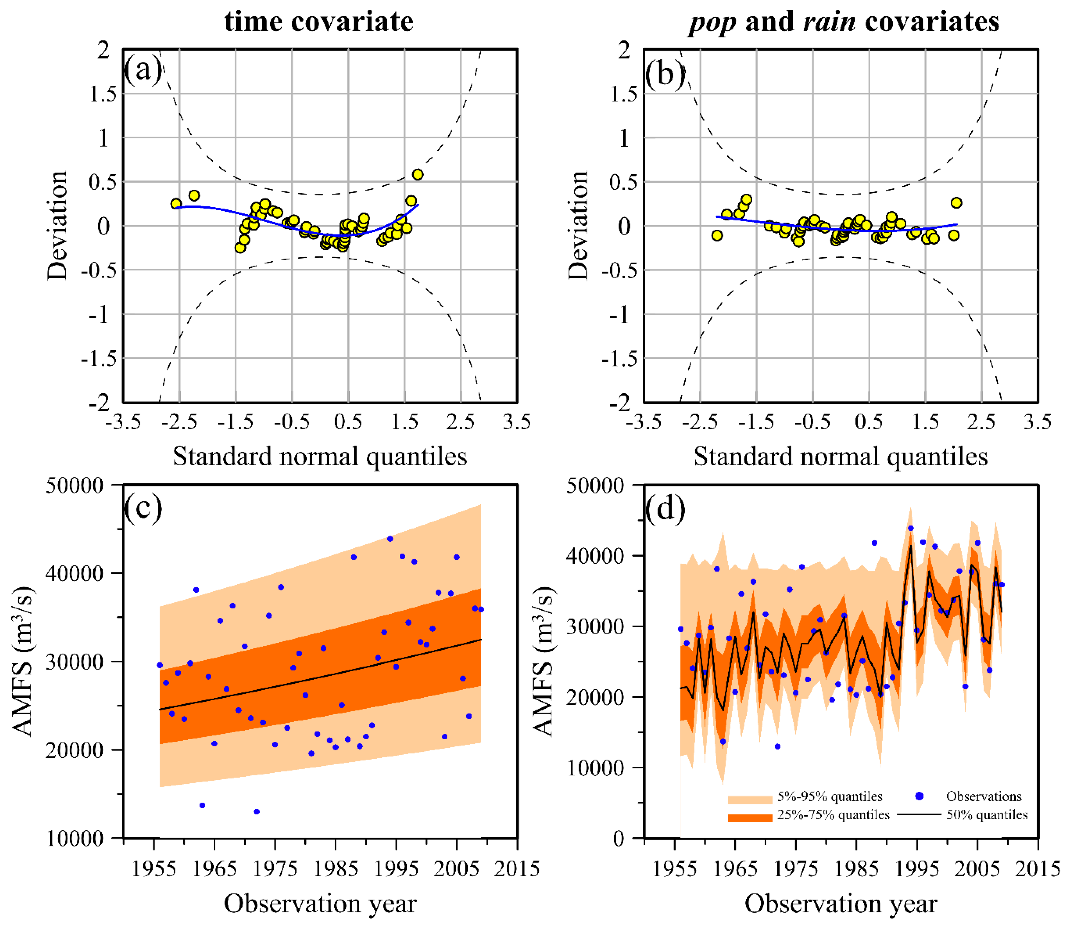 Water 11 01811 g009 Water 11 01811 g009