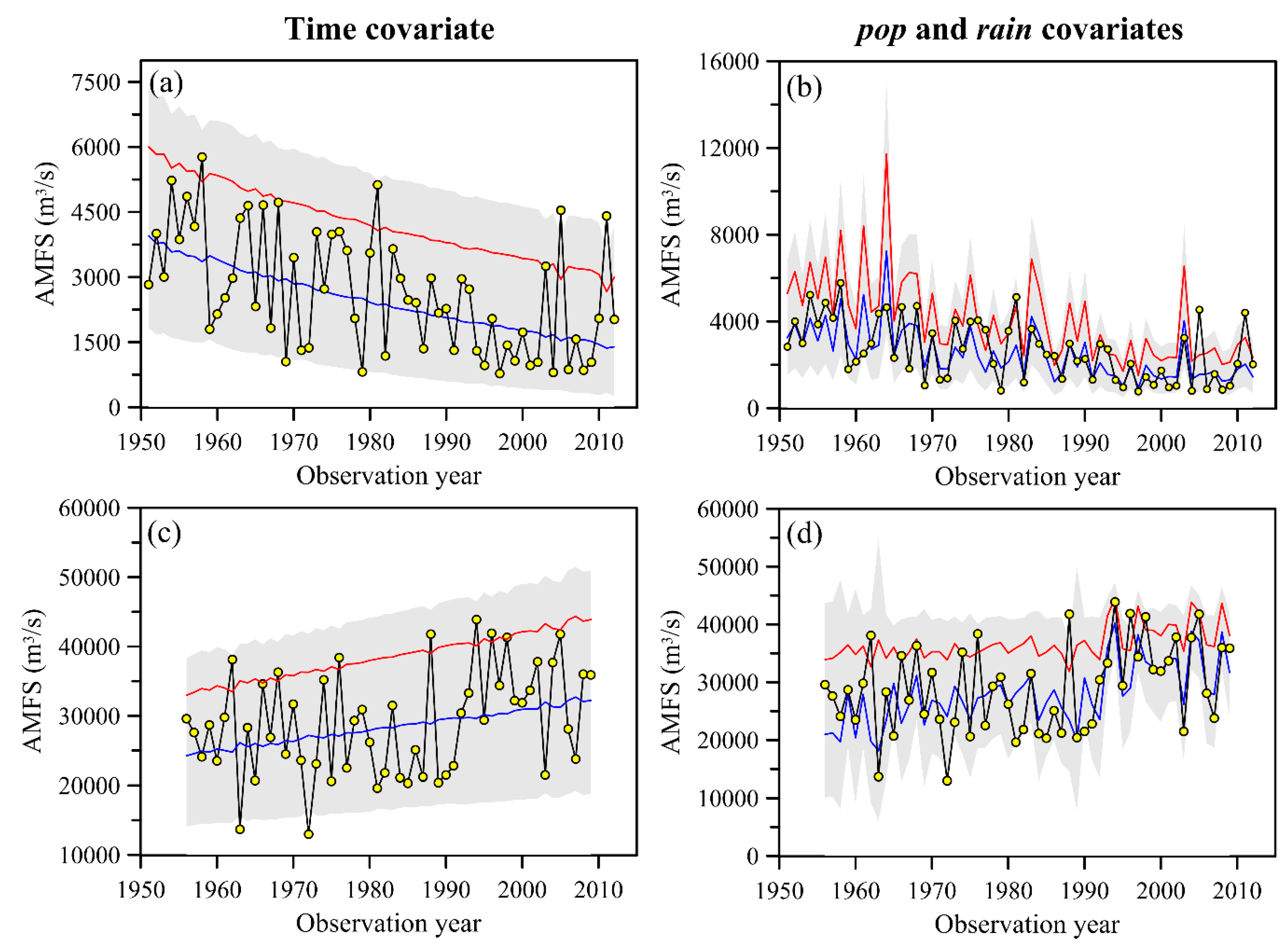 Water 11 01811 g010 Water 11 01811 g010