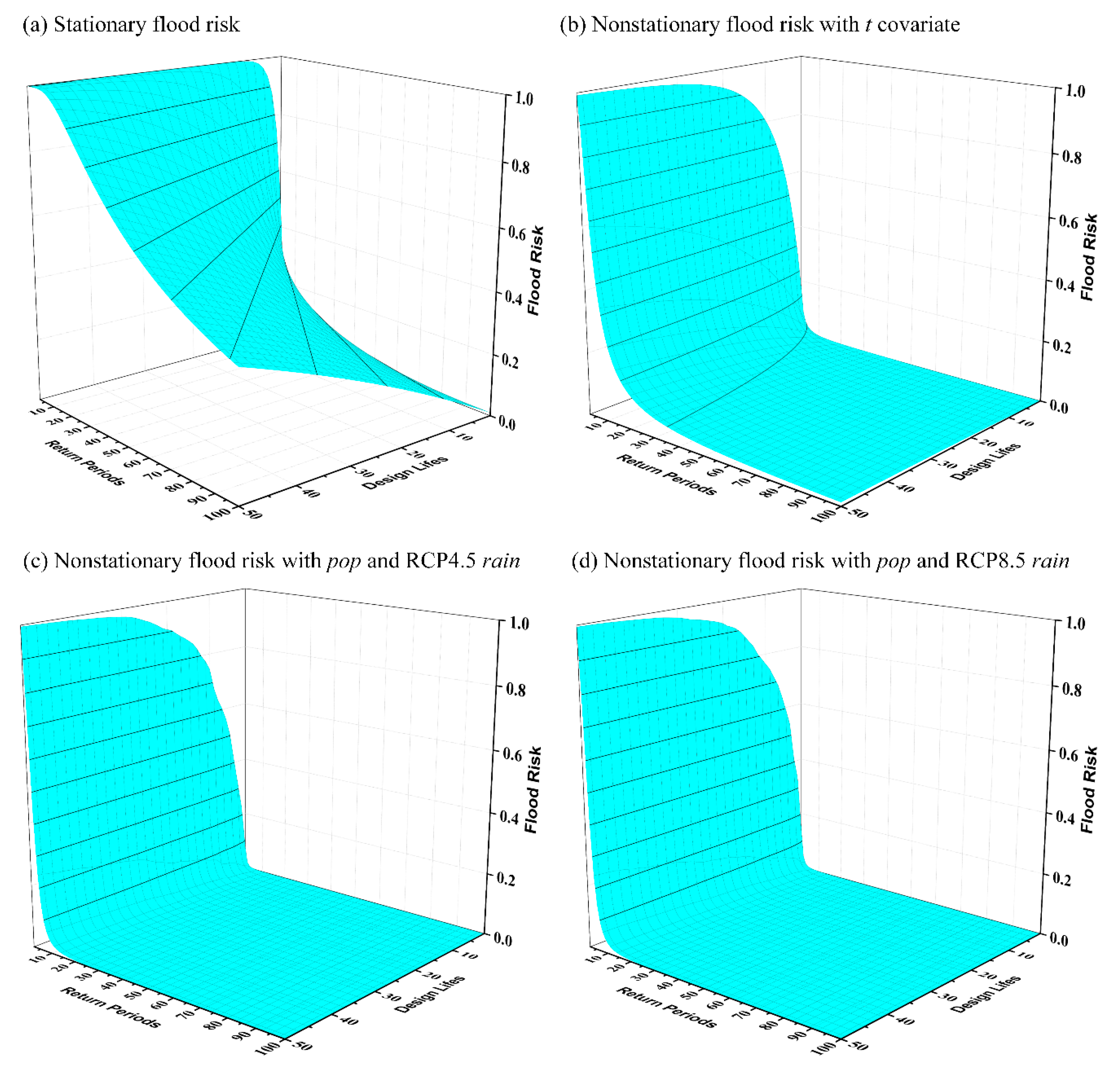 Water 11 01811 g012 Water 11 01811 g012
