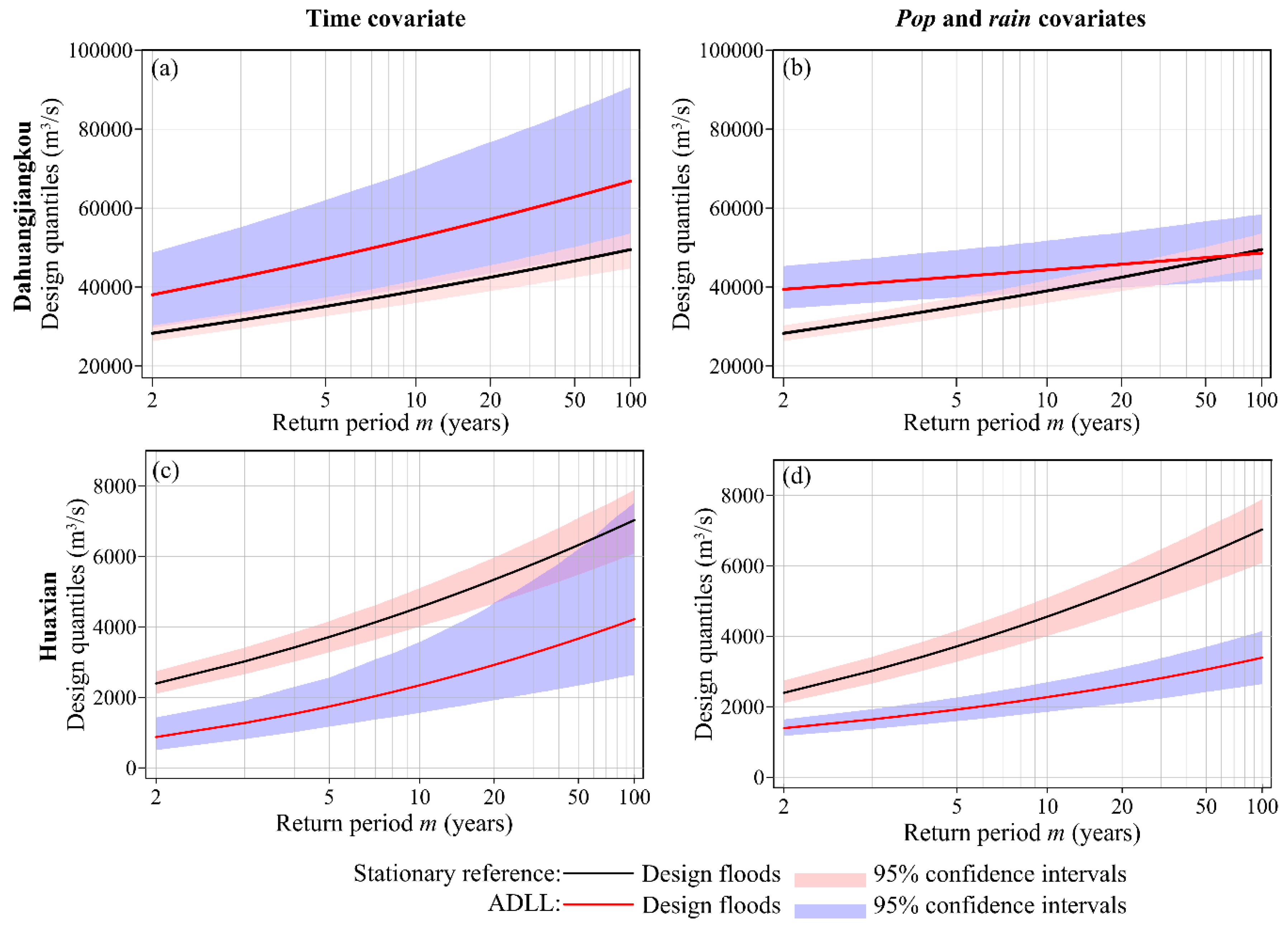 Water 11 01811 g013 Water 11 01811 g013