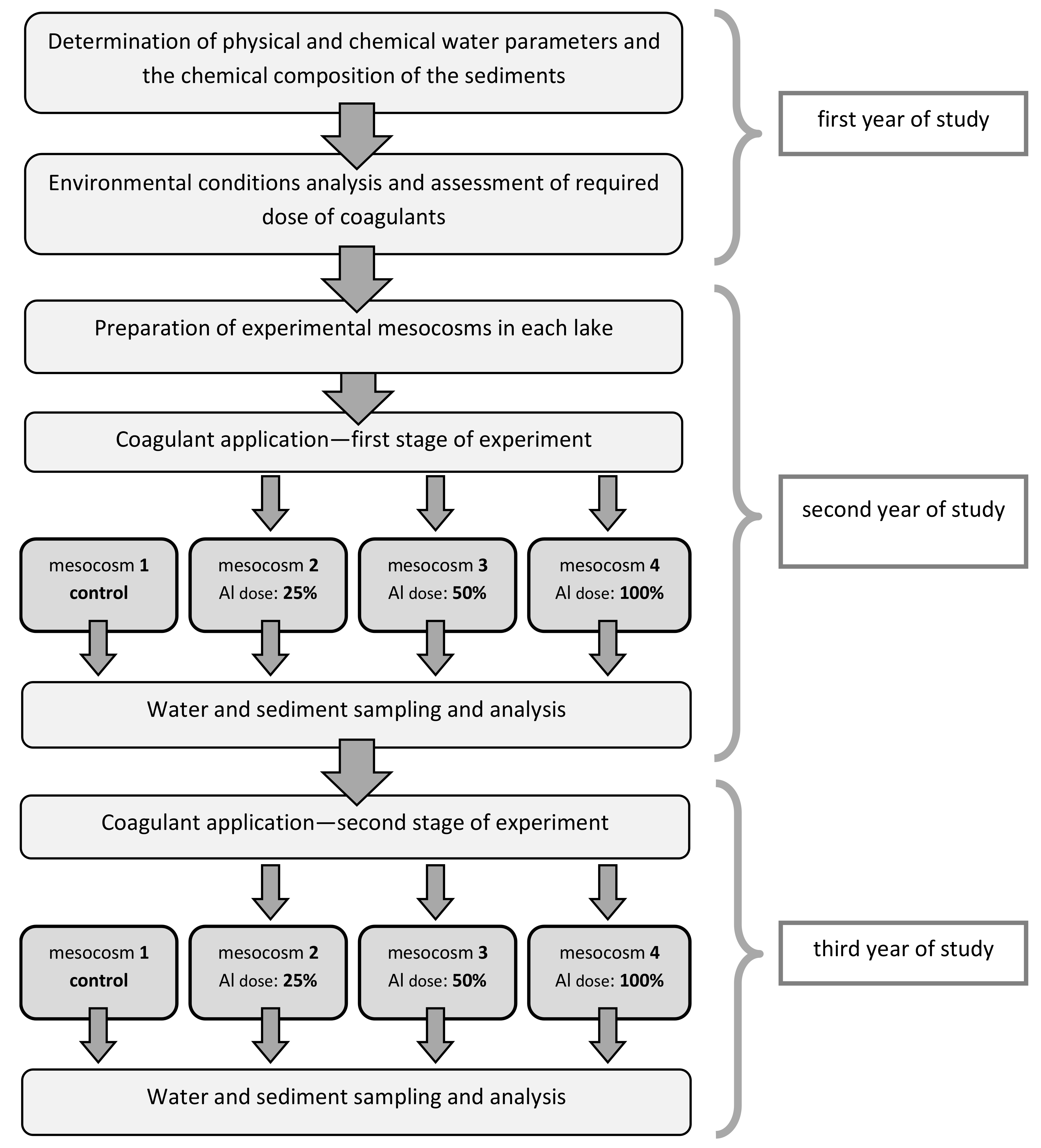 Water 11 01812 g003 Water 11 01812 g003