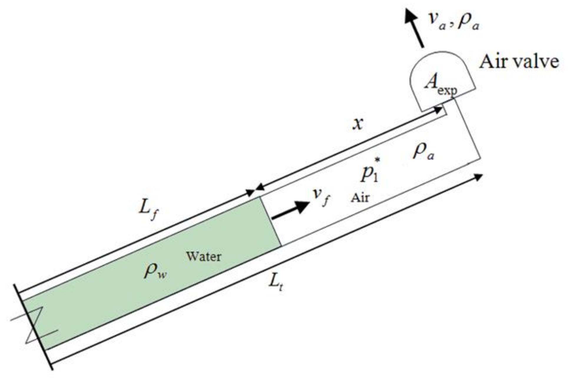 Water Free FullText Effect of a Commercial Air Valve on the Rapid