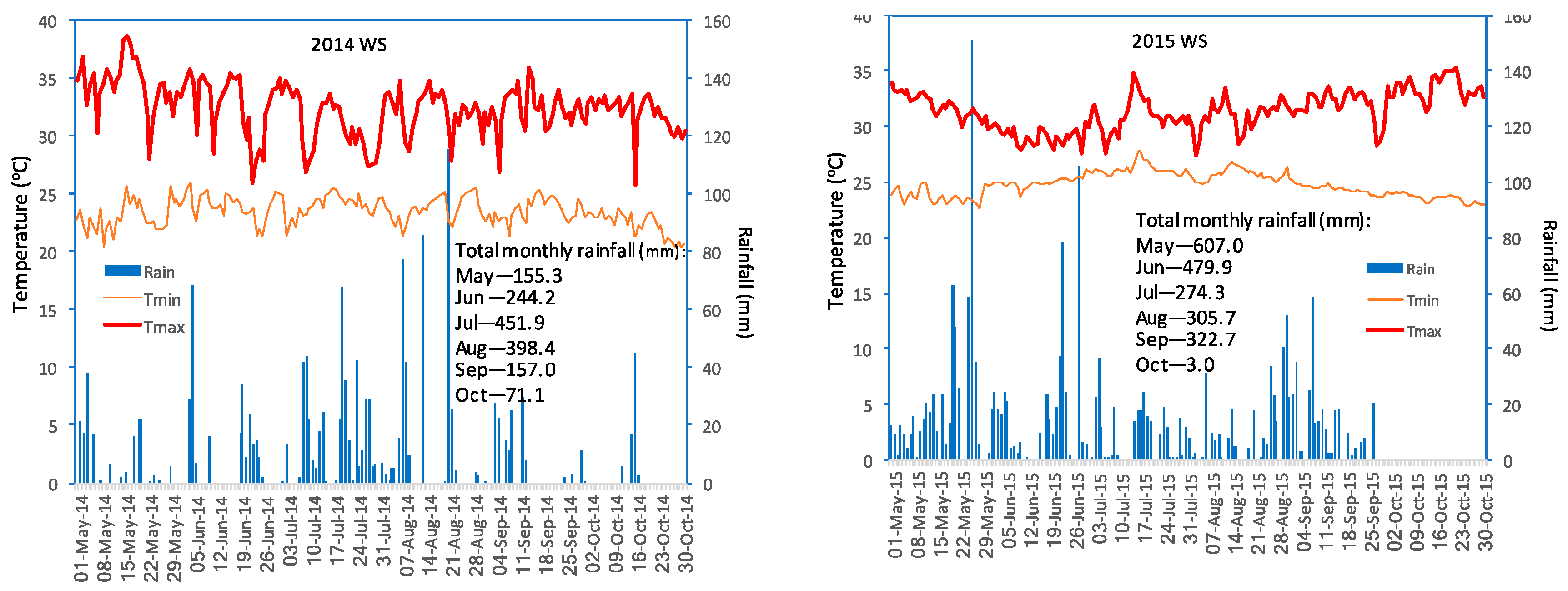 Water 11 01816 g001 550