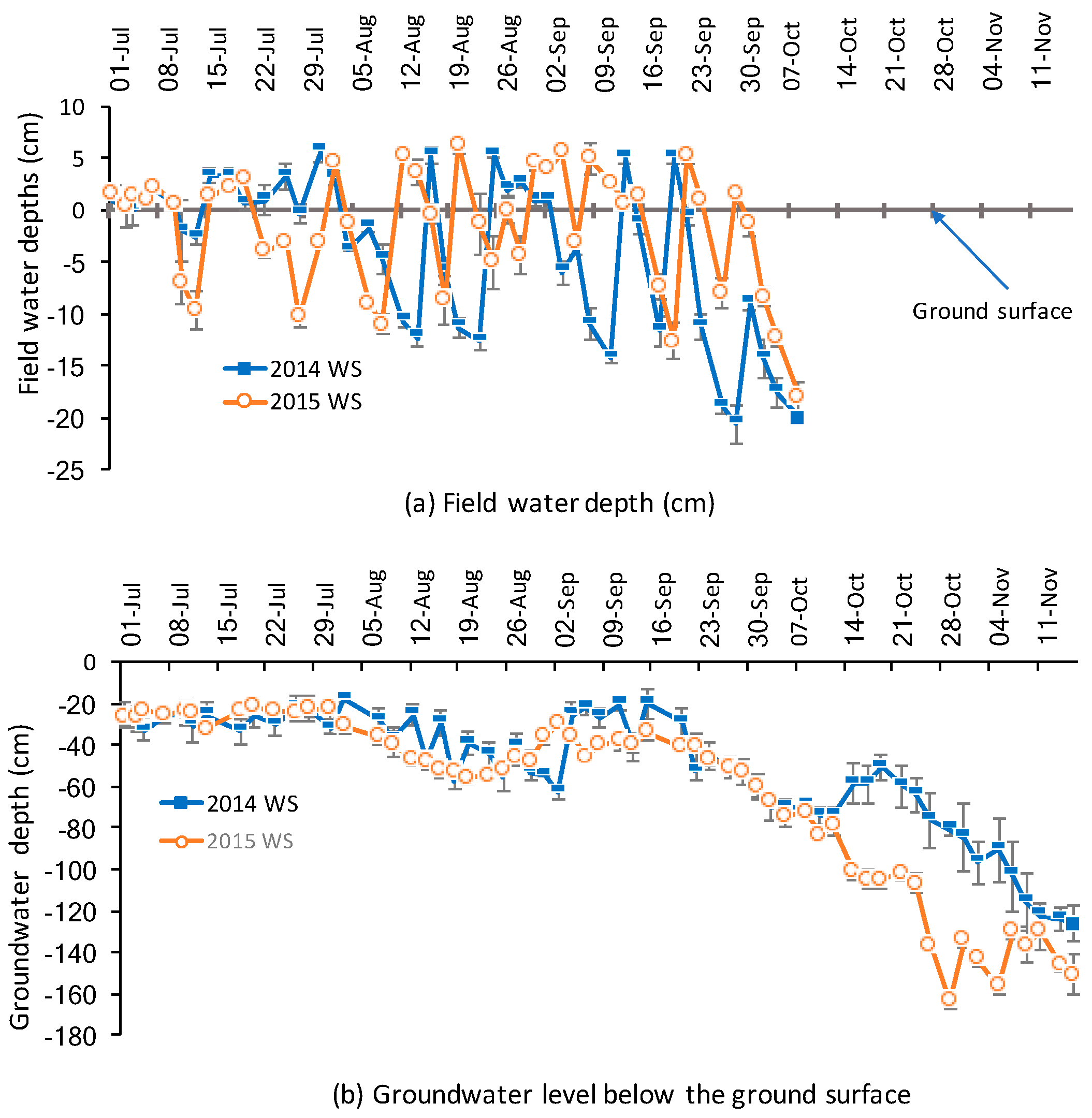 Water 11 01816 g002 550