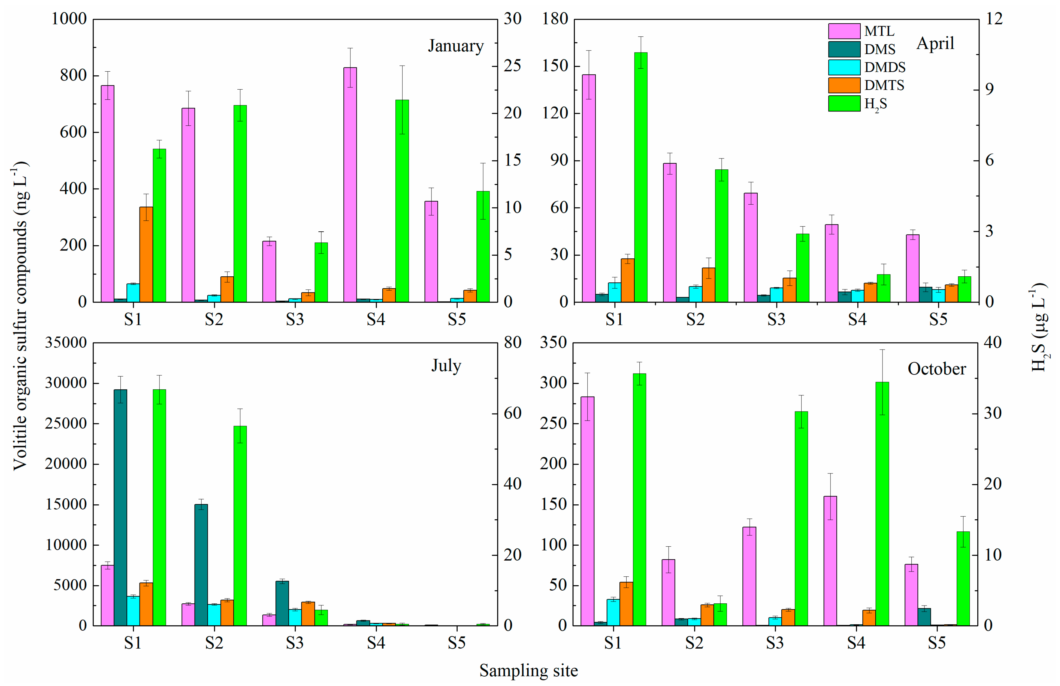 Water 11 01817 g005 Water 11 01817 g005