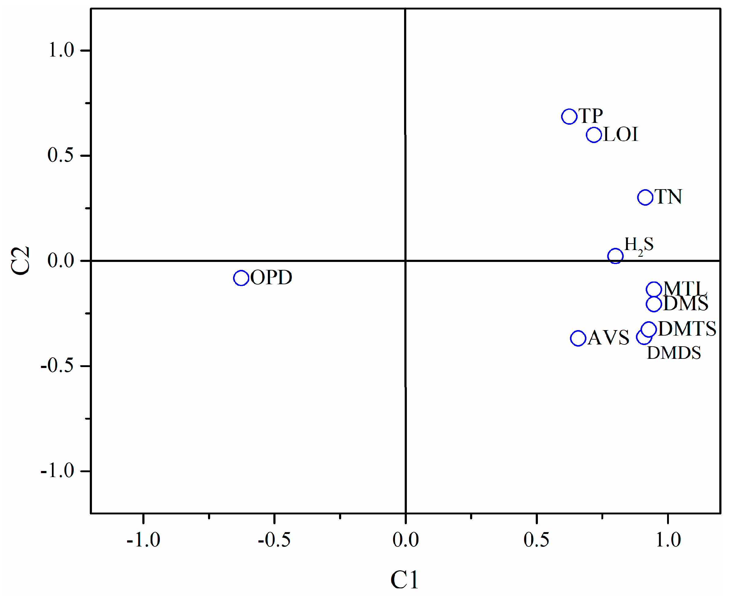 Water 11 01817 g007 Water 11 01817 g007