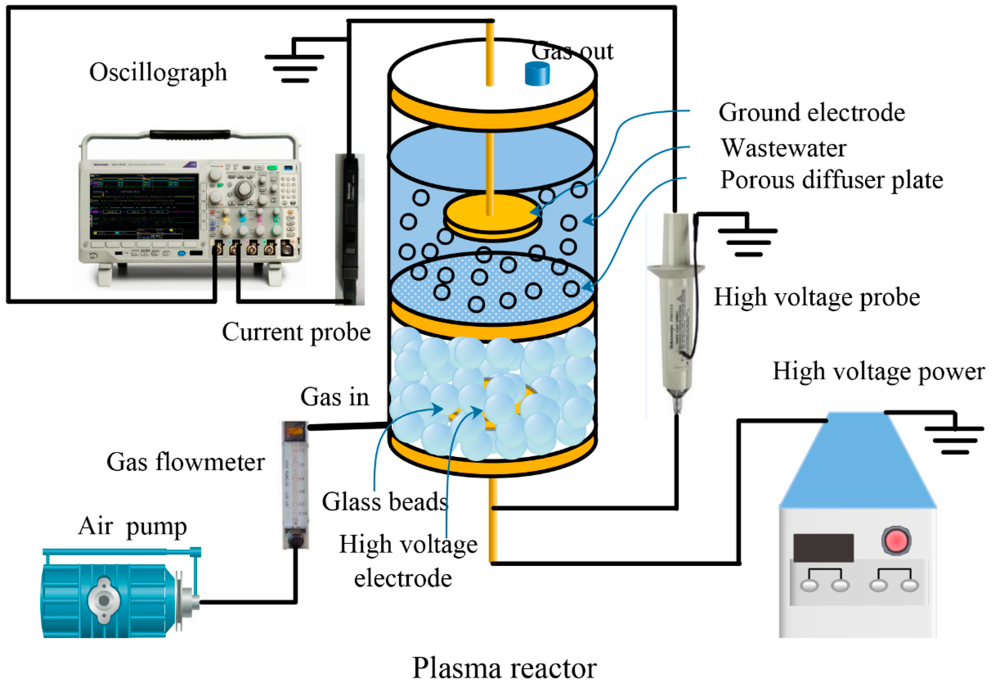 Water 11 01818 g001 Water 11 01818 g001