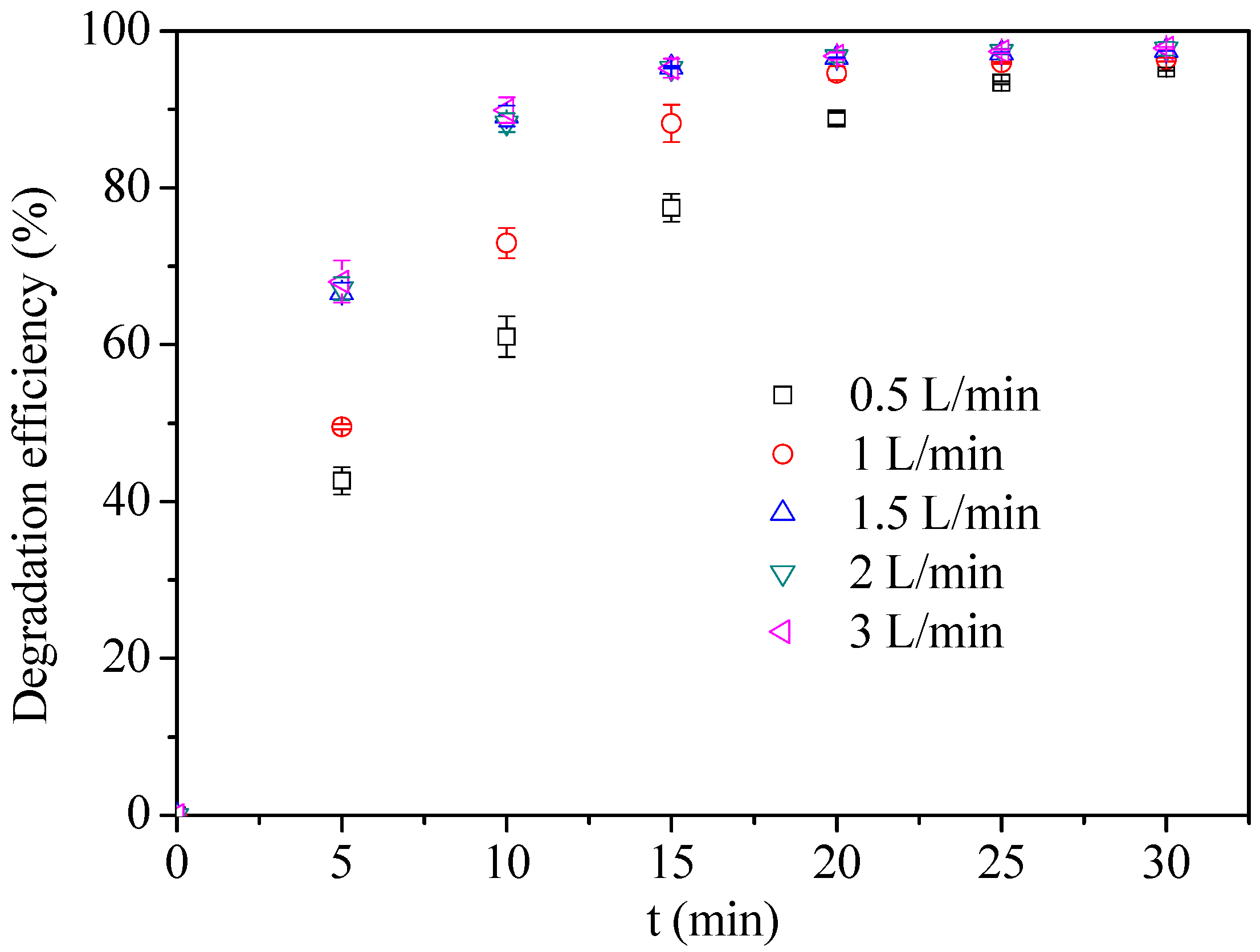 Water 11 01818 g003 Water 11 01818 g003