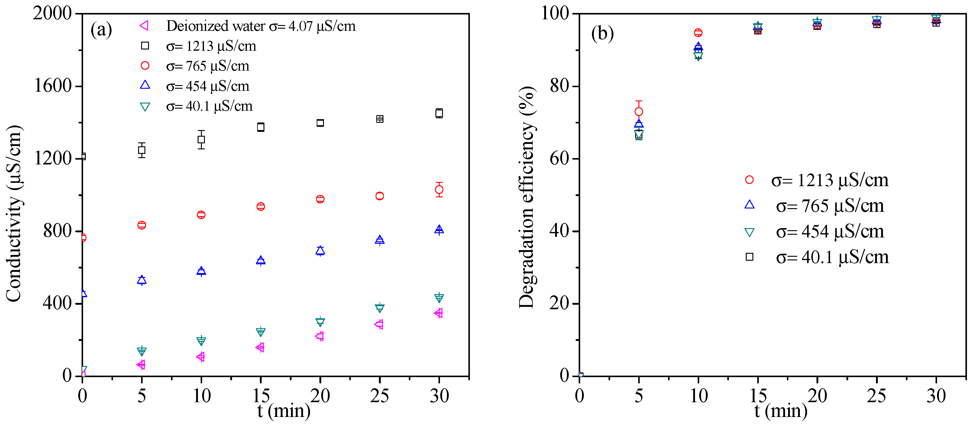 Water 11 01818 g006 Water 11 01818 g006