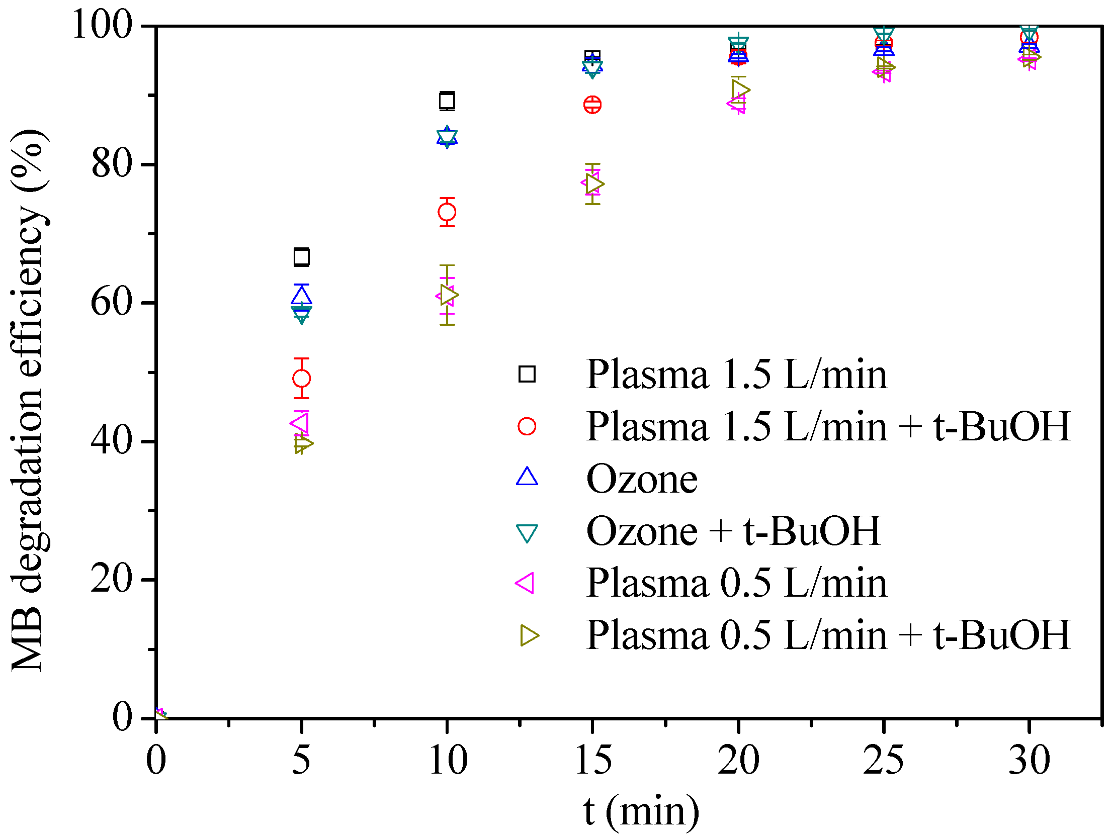 Water 11 01818 g007 Water 11 01818 g007