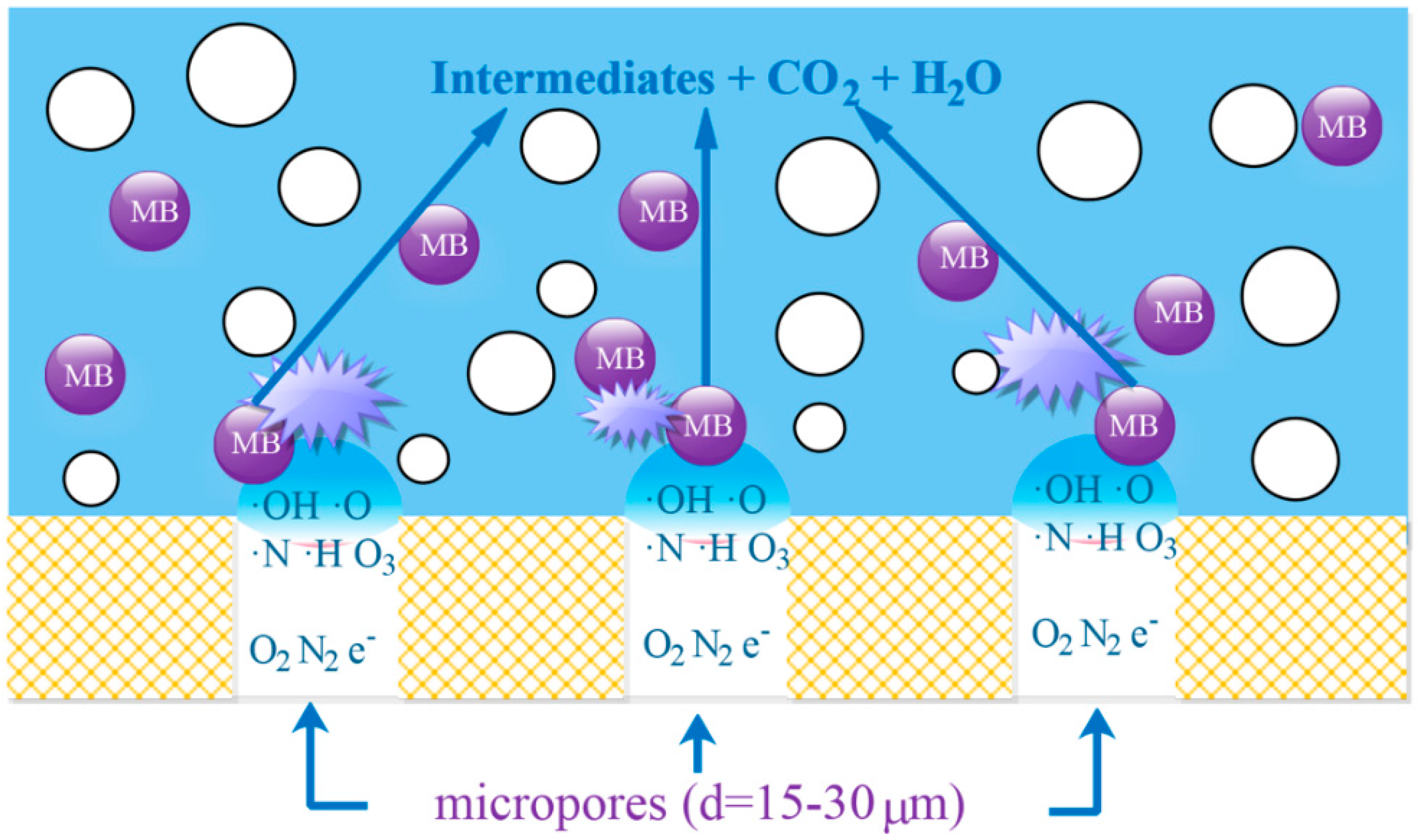 Water 11 01818 g008 Water 11 01818 g008