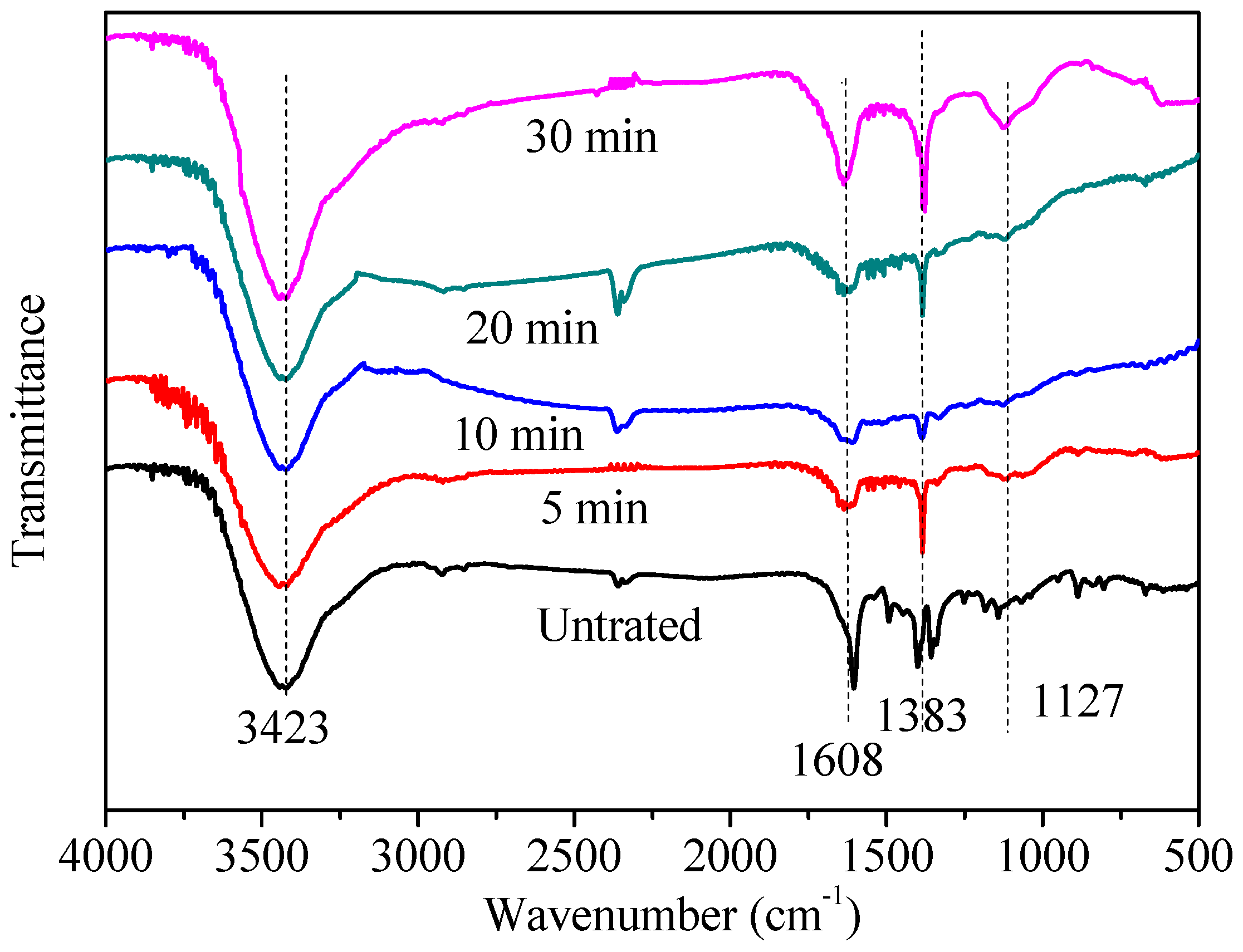 Water 11 01818 g010 Water 11 01818 g010