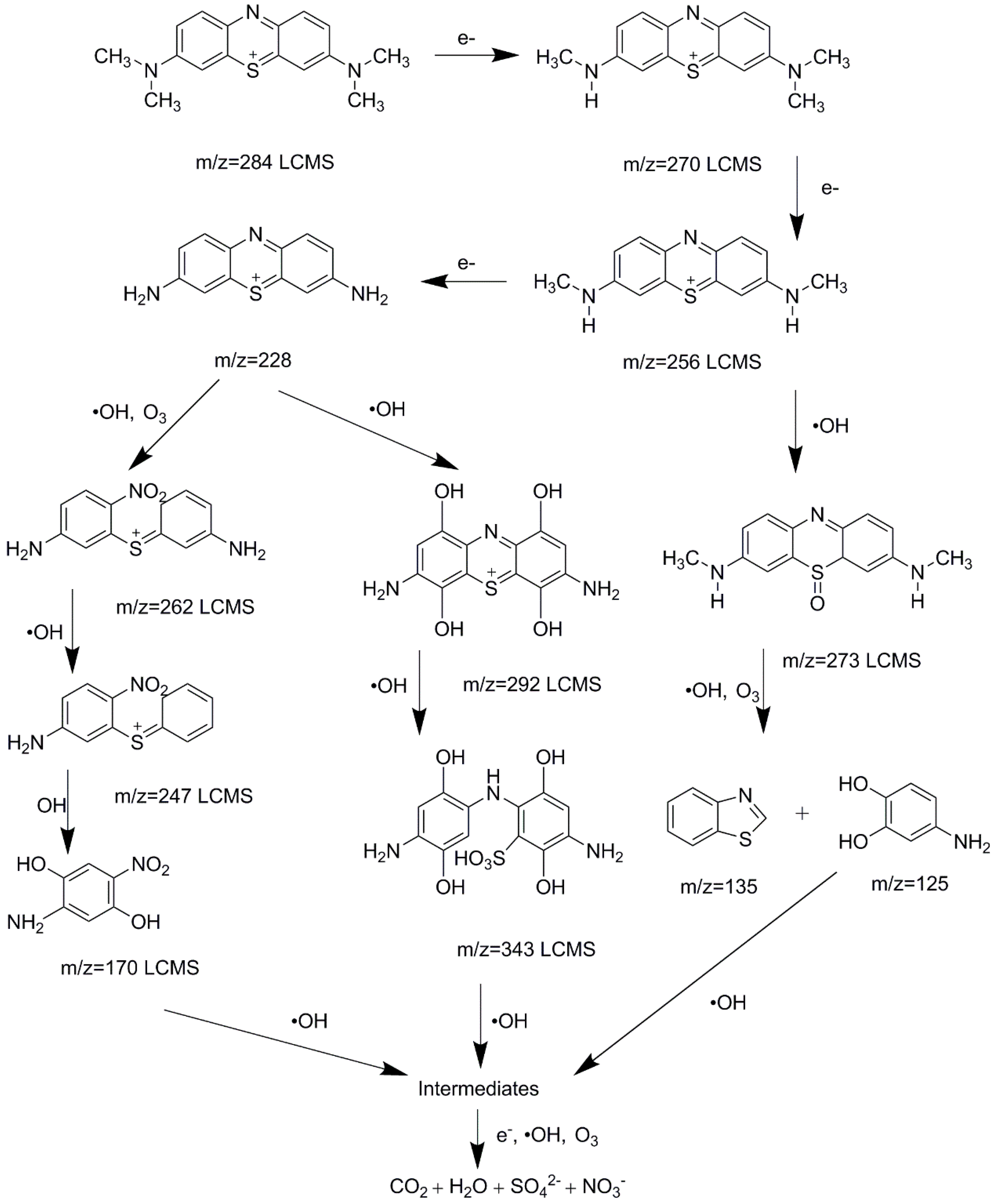 Water 11 01818 g011 Water 11 01818 g011