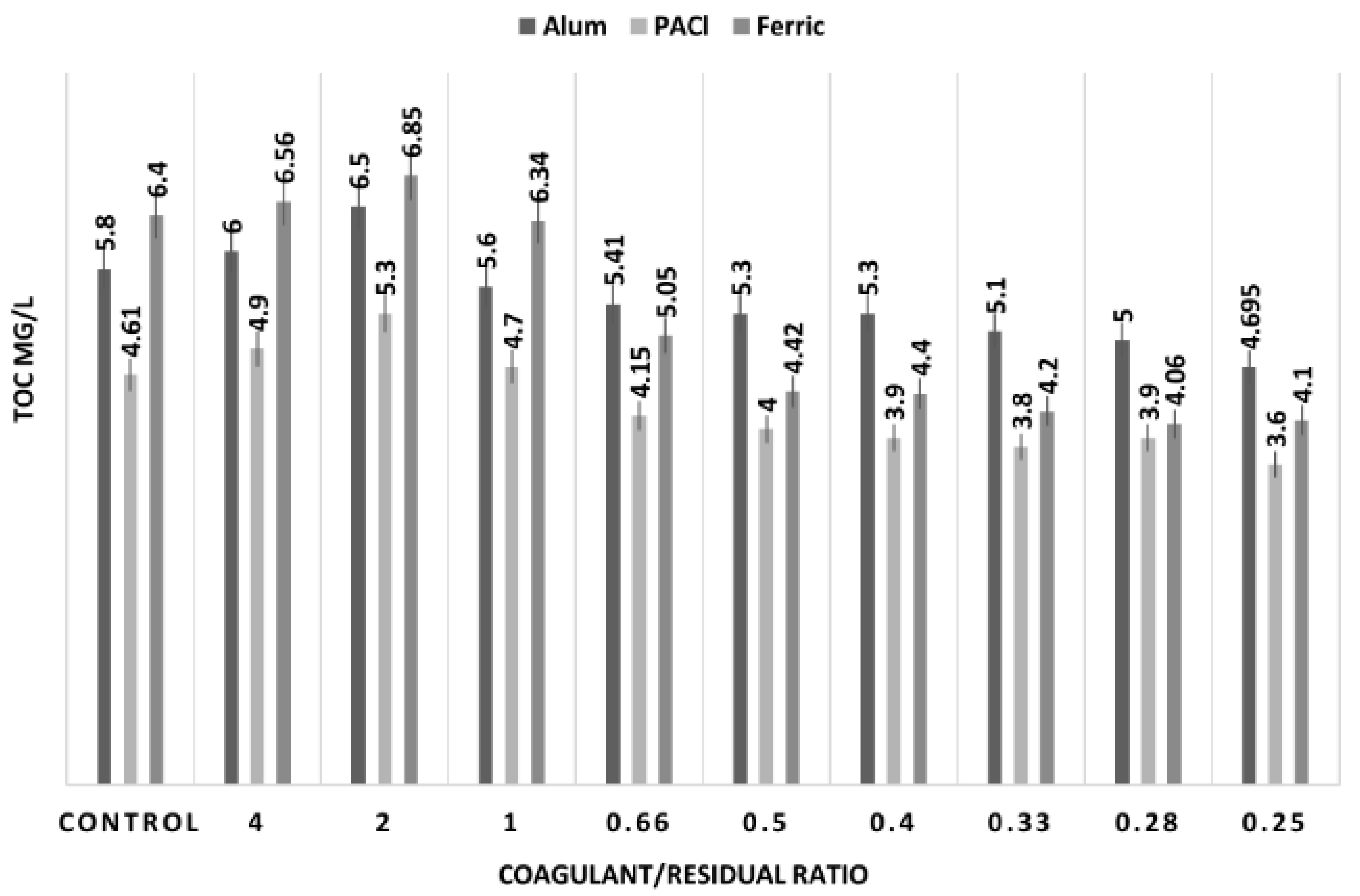 Water 11 01821 g001 550