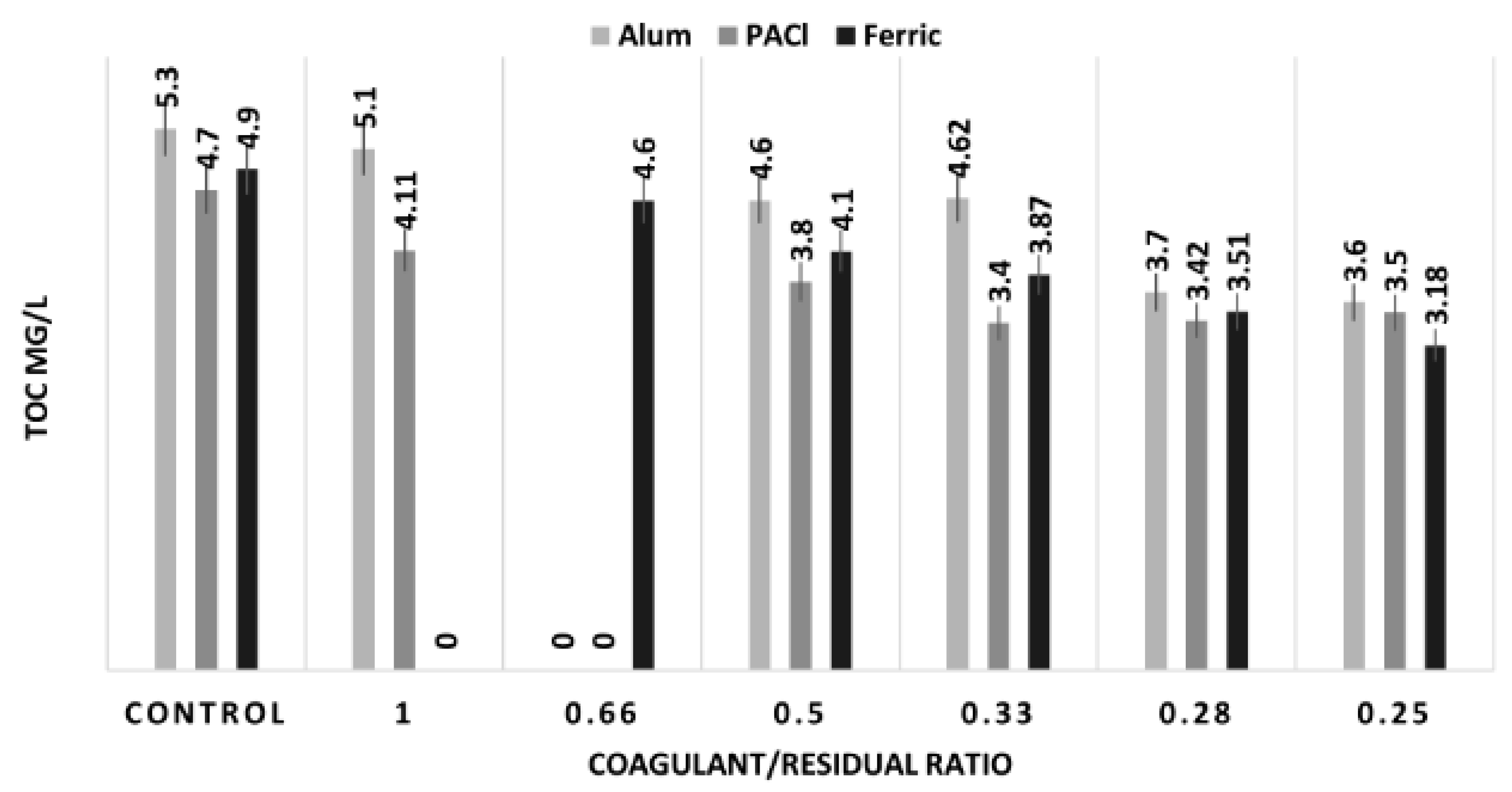 Water 11 01821 g003 550