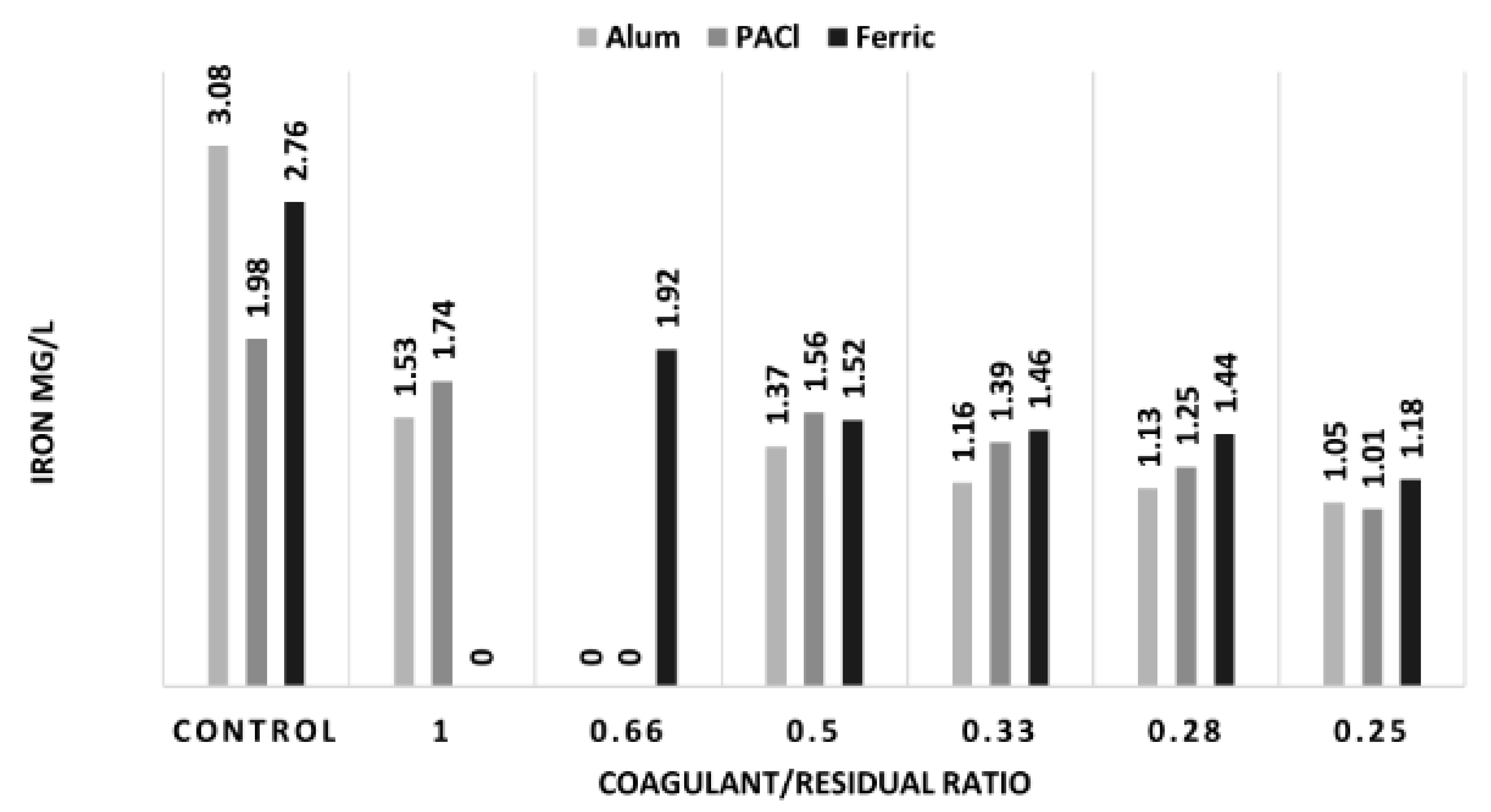 Water 11 01821 g005 550