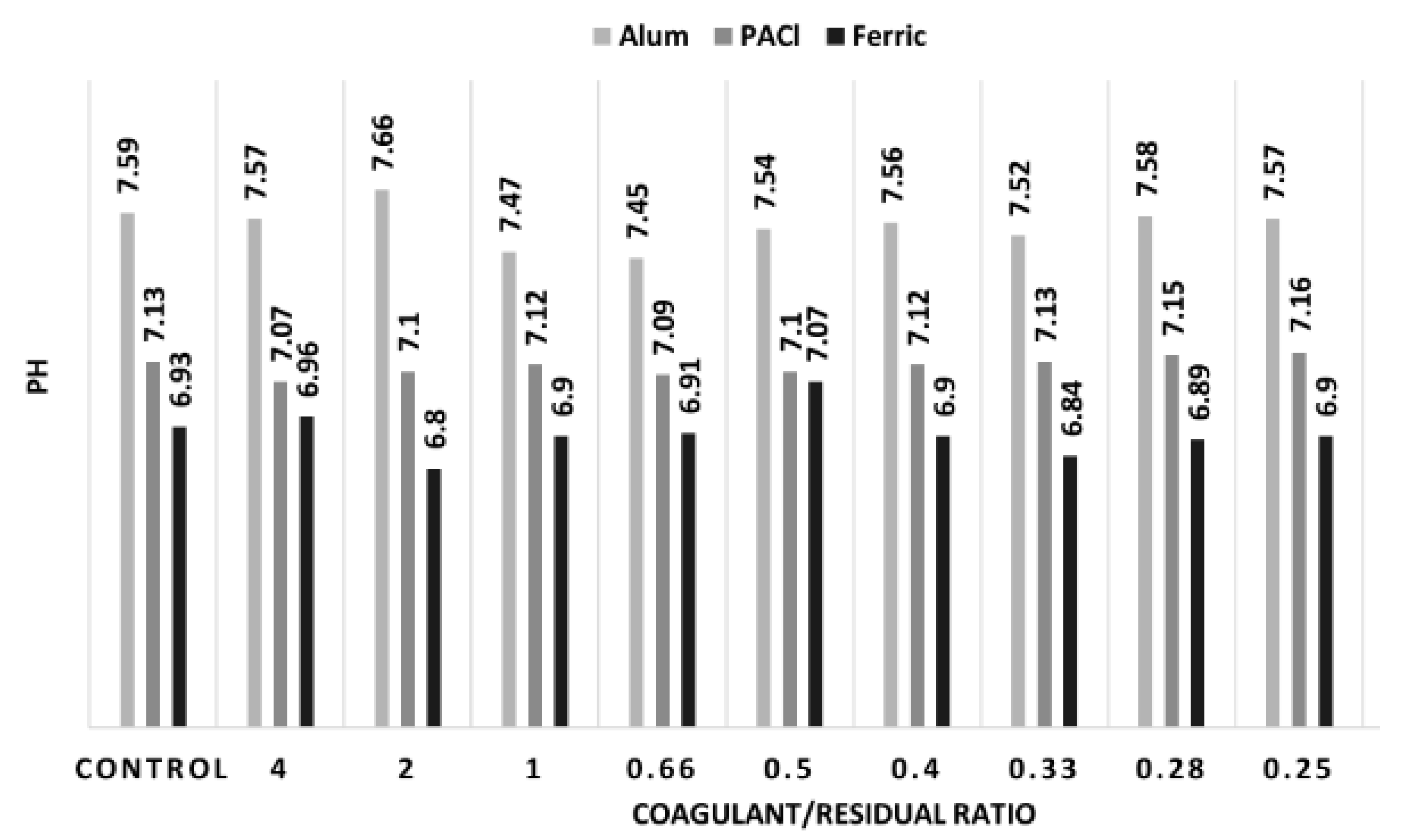 Water 11 01821 g006 550