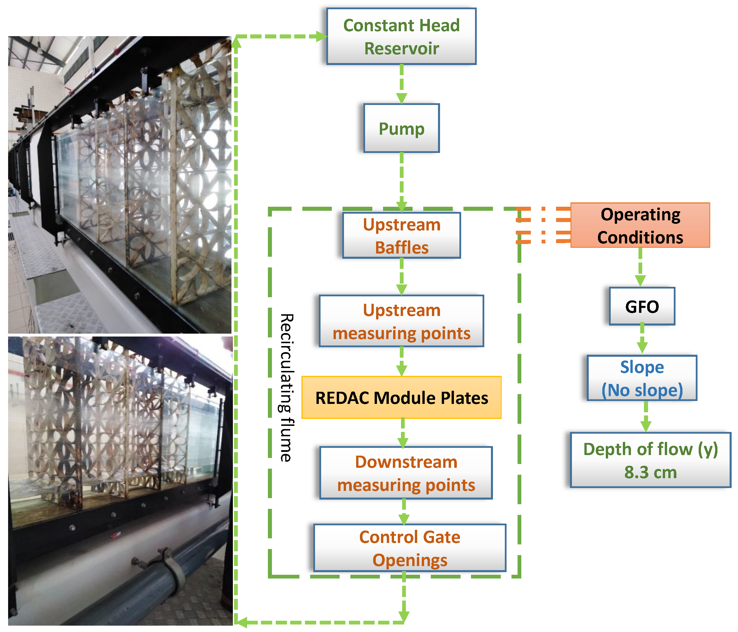 Water 11 01823 g006 550