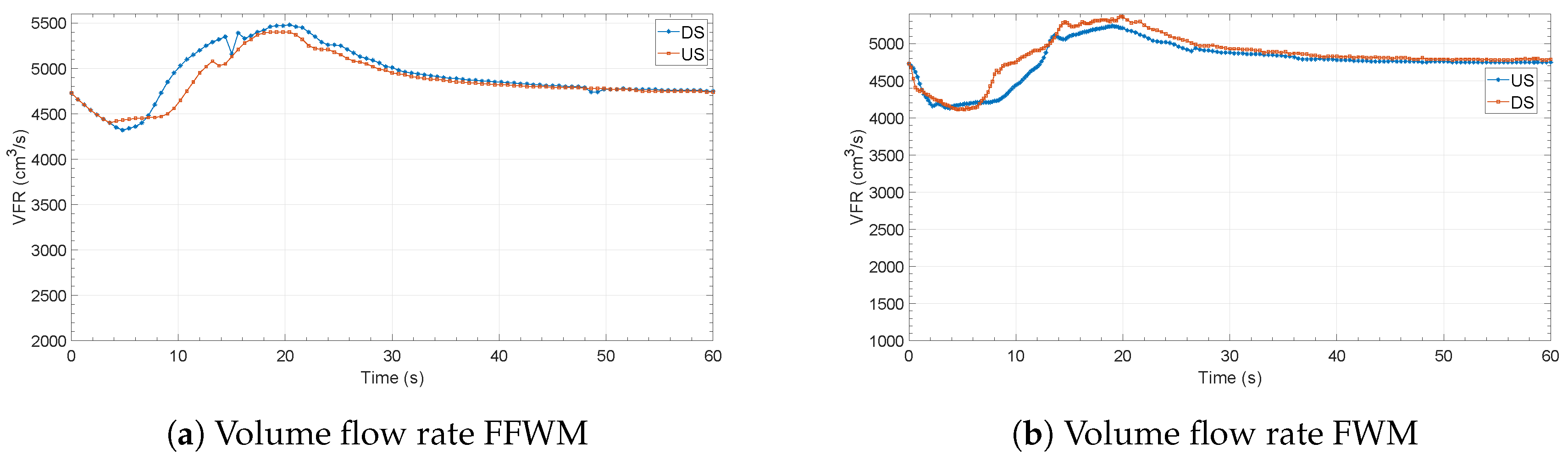 Water 11 01823 g011 550