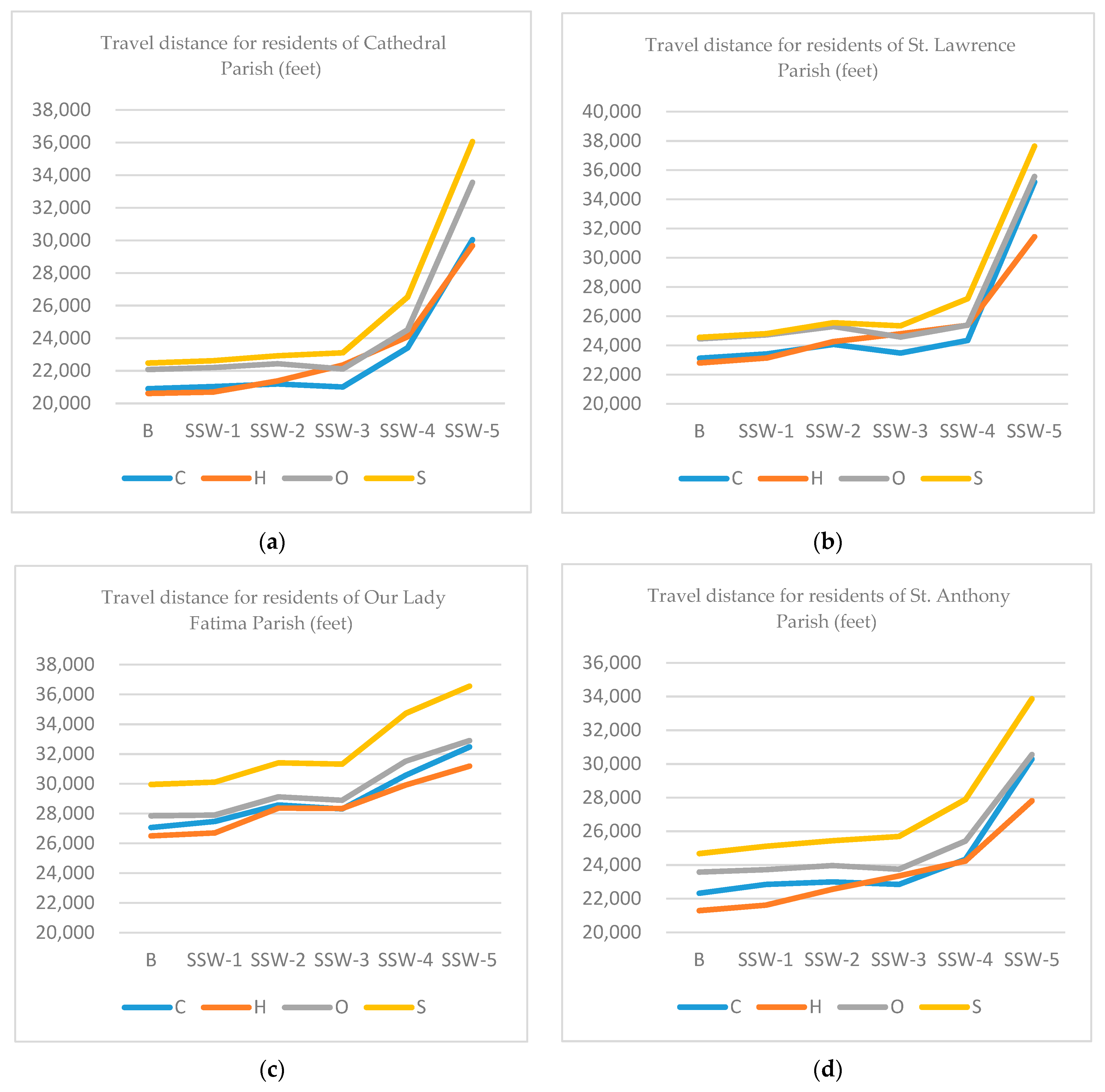 Water 11 01825 g007a