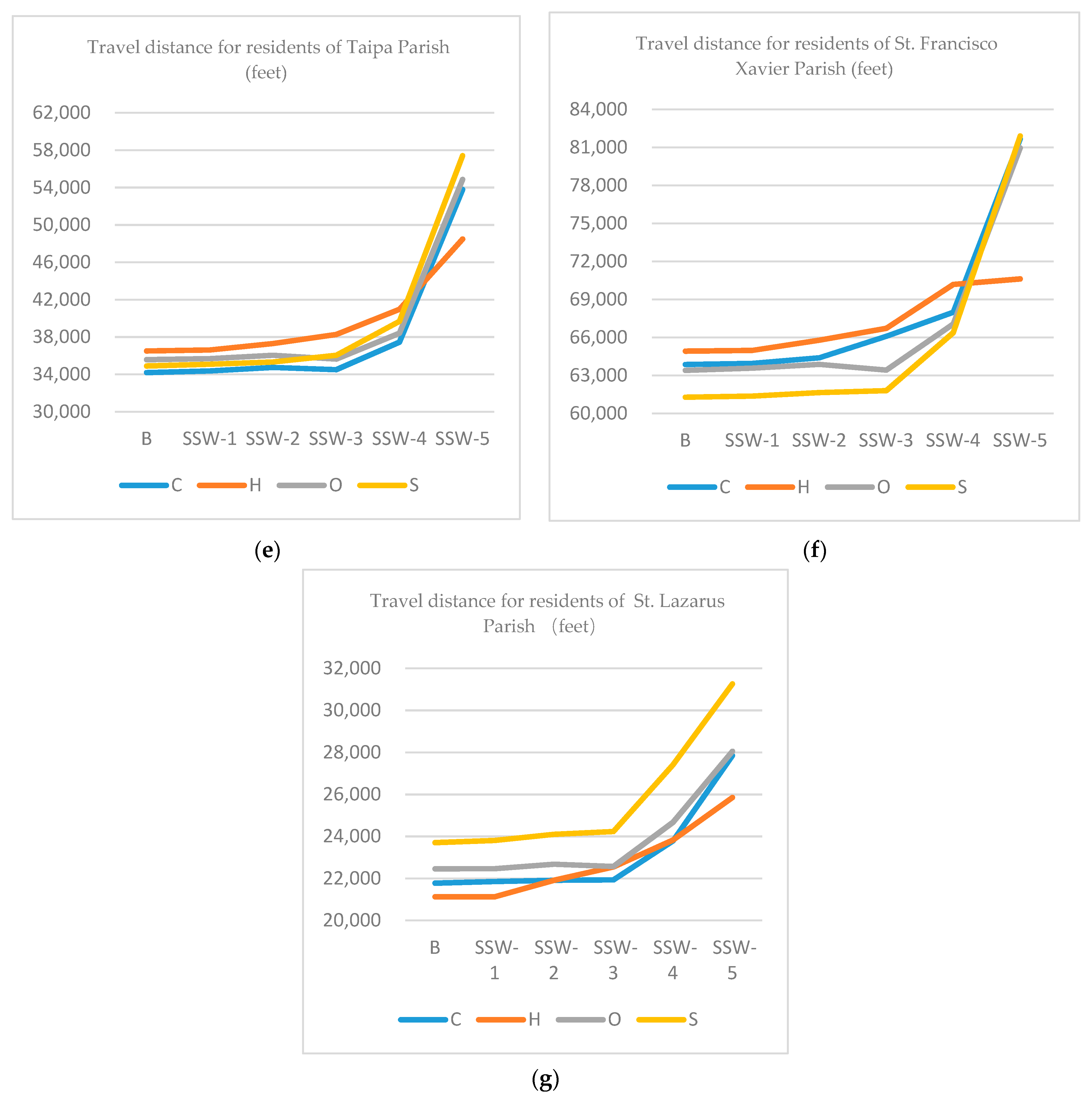 Water 11 01825 g007b