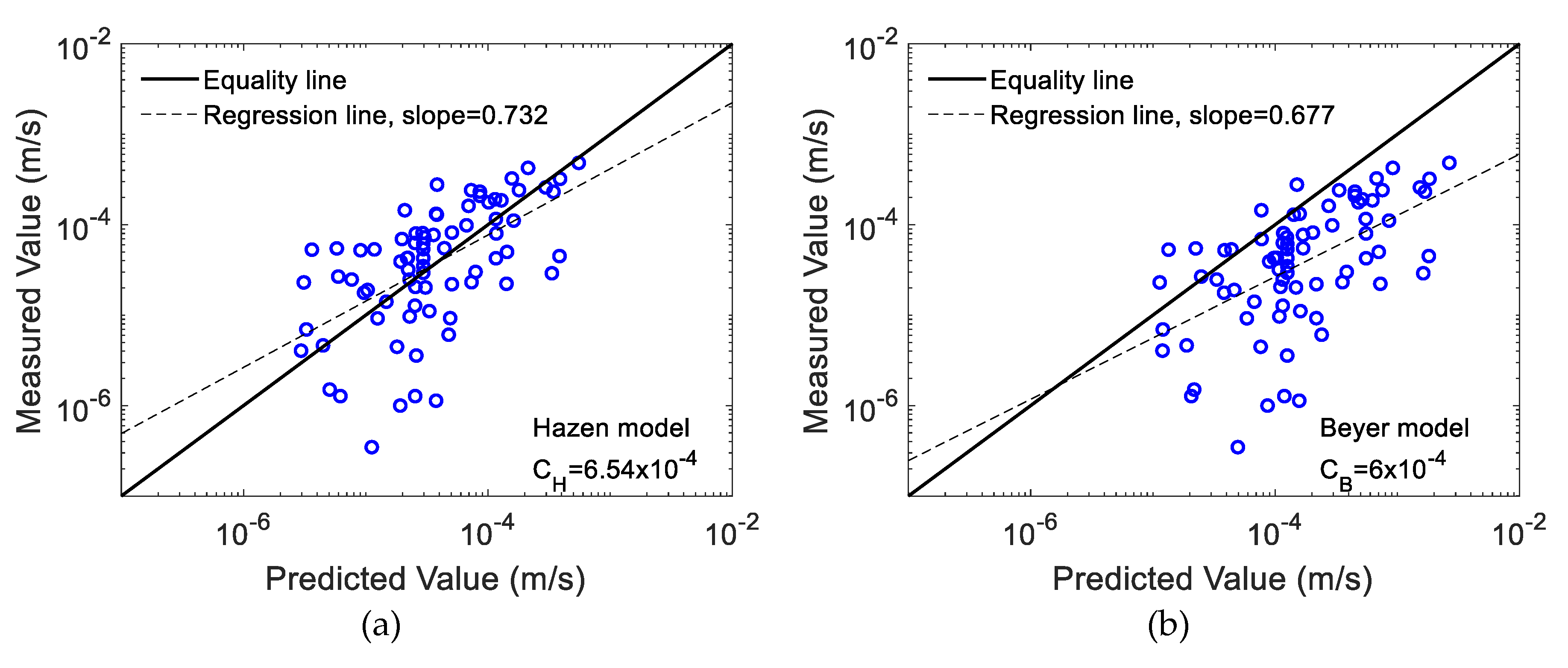 Water 11 01826 g003a