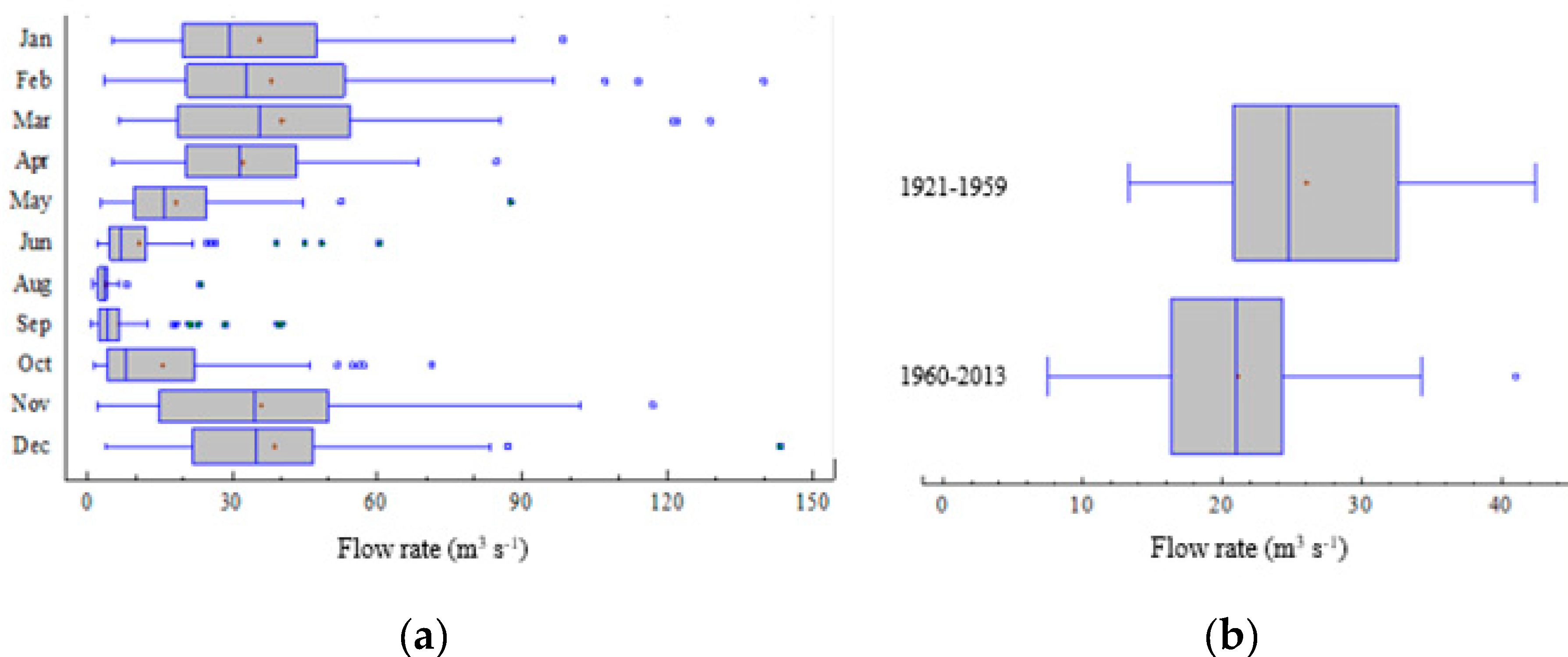 Water 11 01831 g006 Water 11 01831 g006