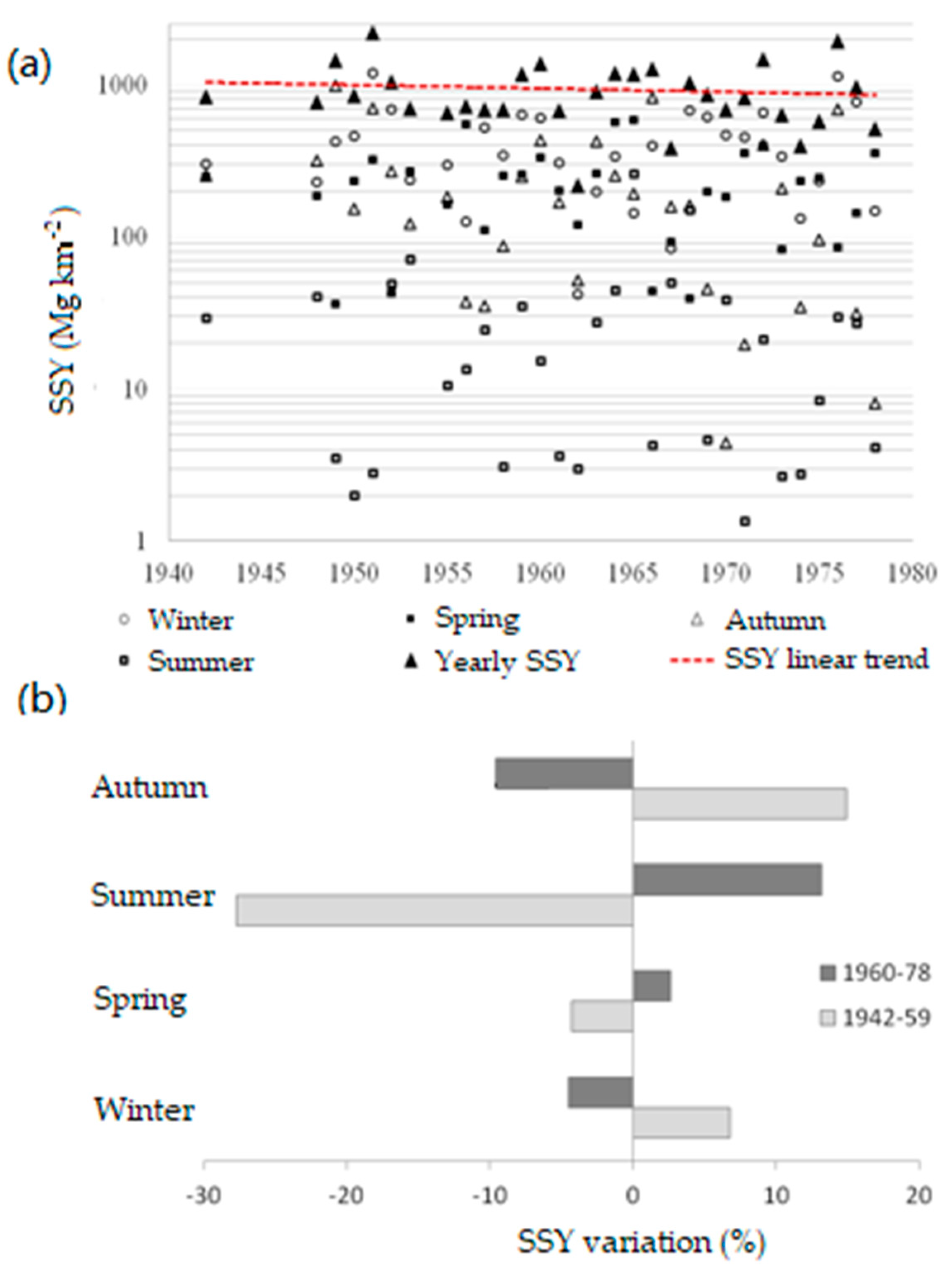 Water 11 01831 g007 Water 11 01831 g007