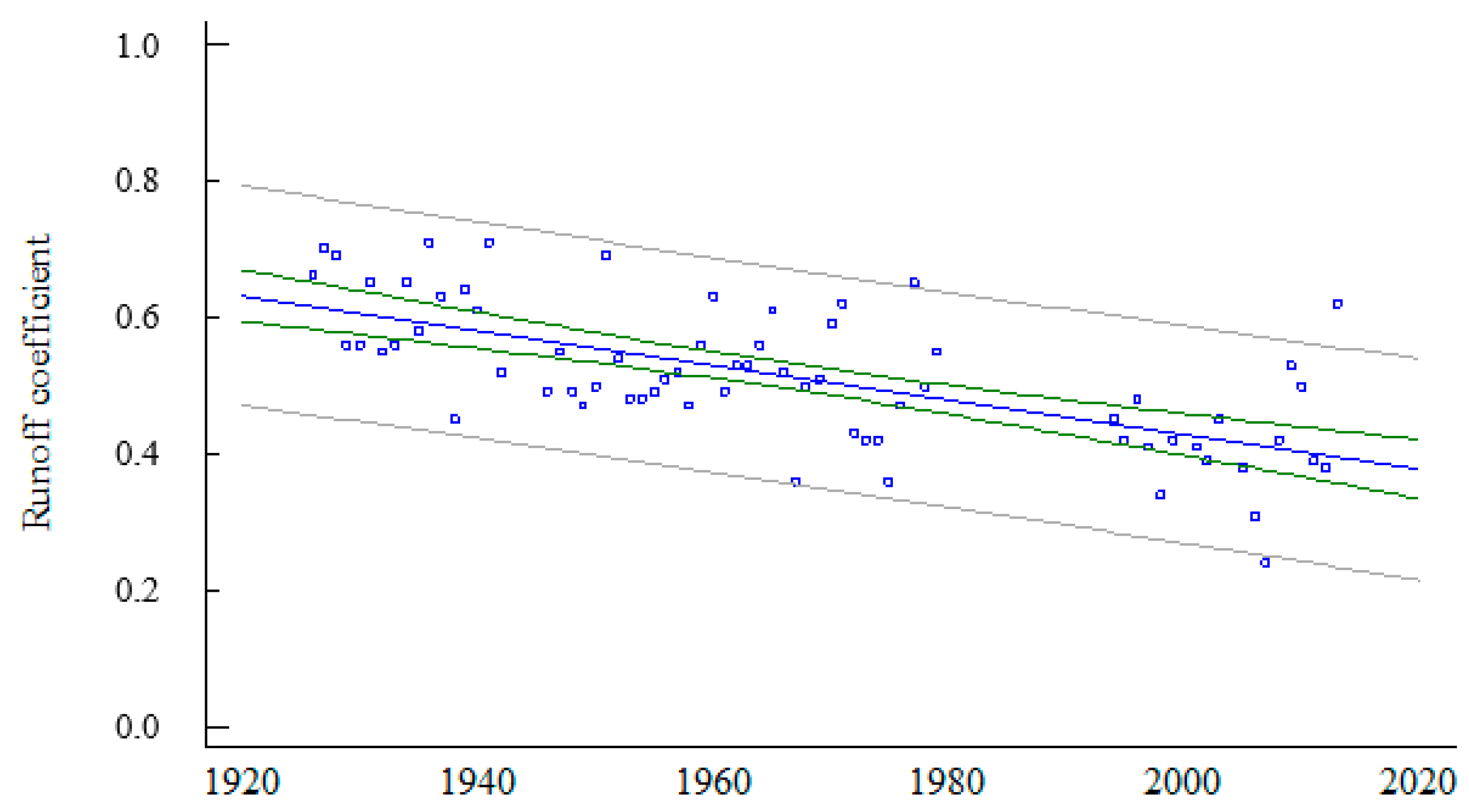 Water 11 01831 g010 Water 11 01831 g010