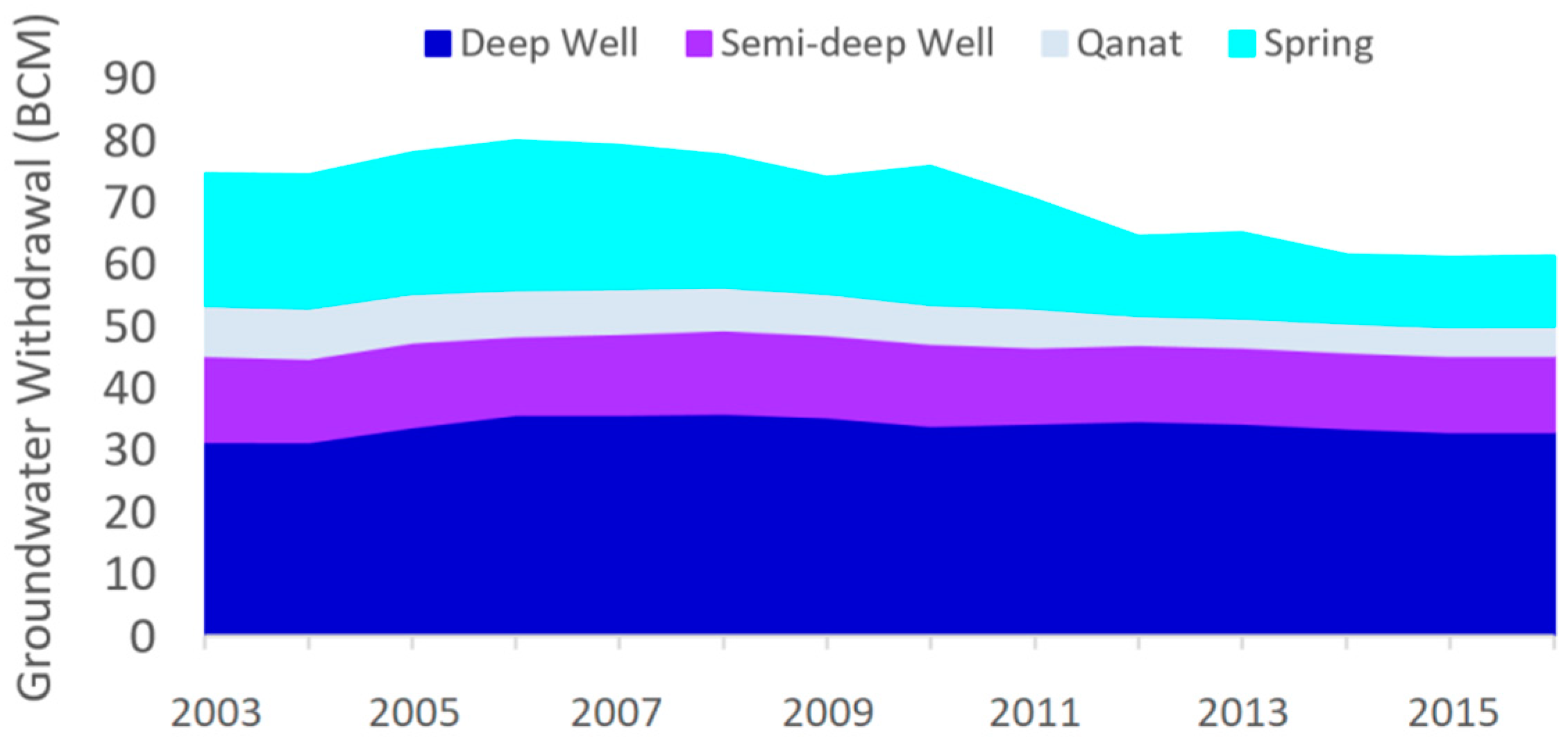 Water 11 01835 g007 Water 11 01835 g007