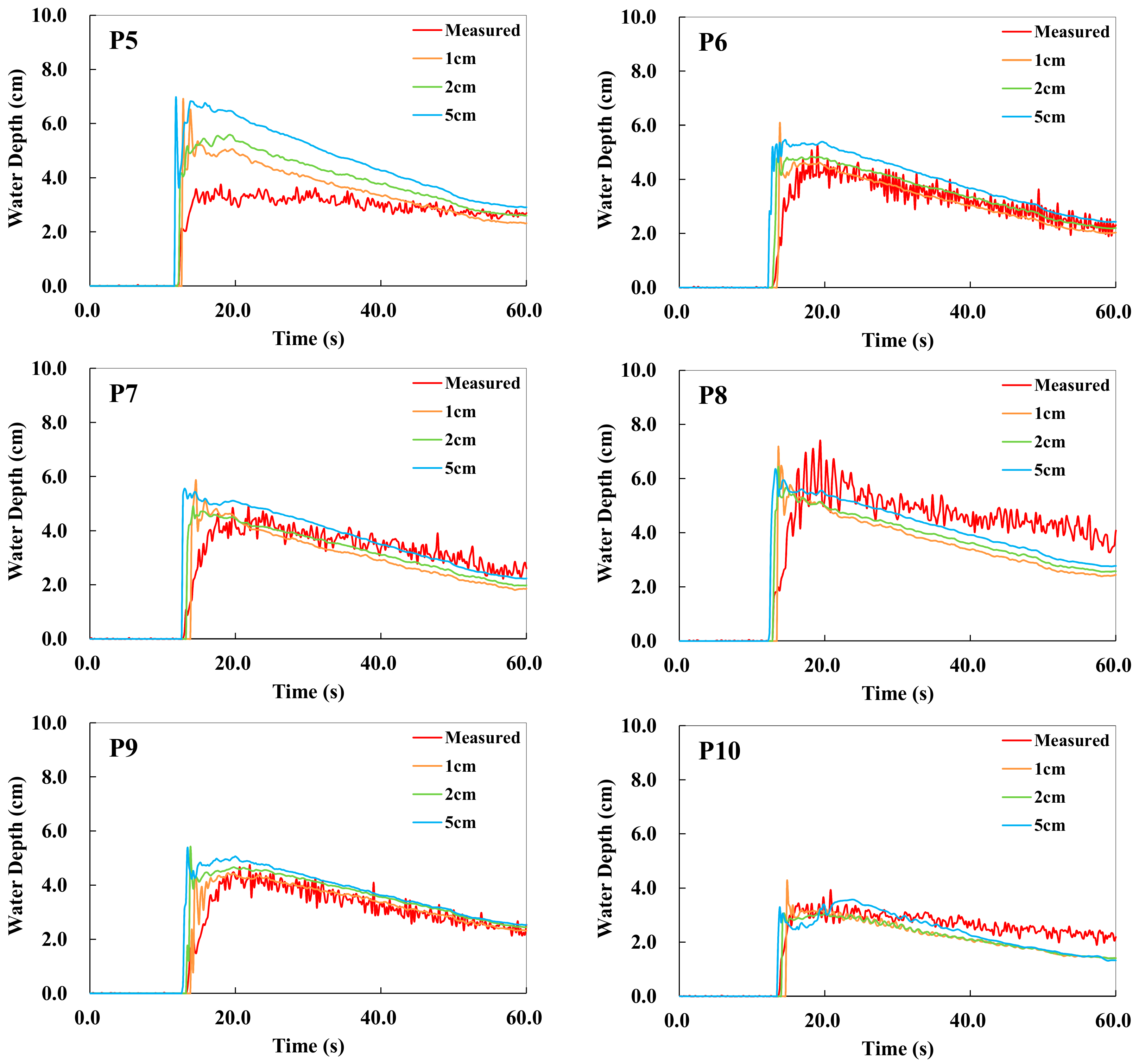 Water 11 01840 g006b Water 11 01840 g006b