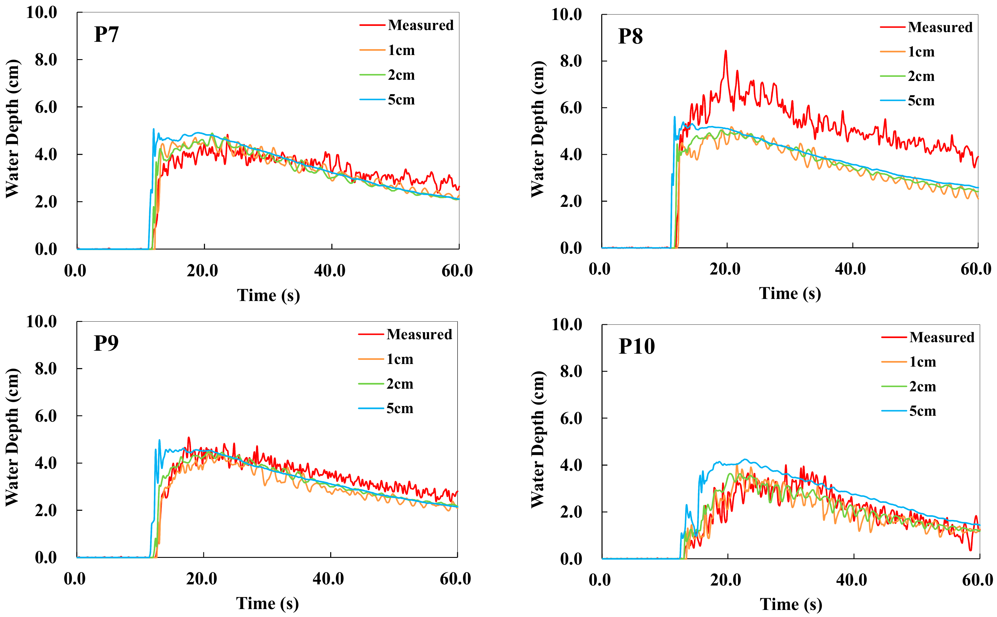 Water 11 01840 g007b Water 11 01840 g007b