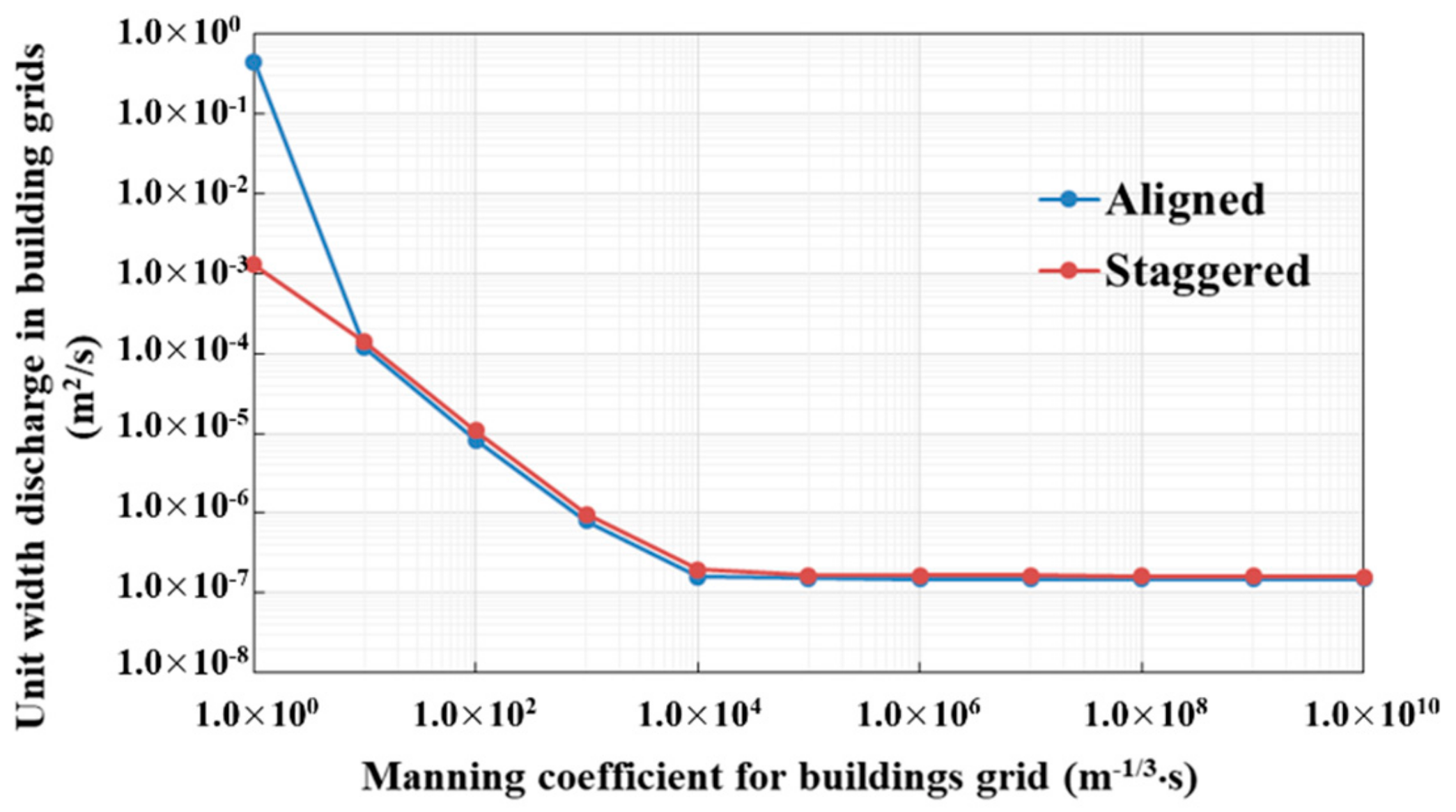 Water 11 01840 g008a Water 11 01840 g008a